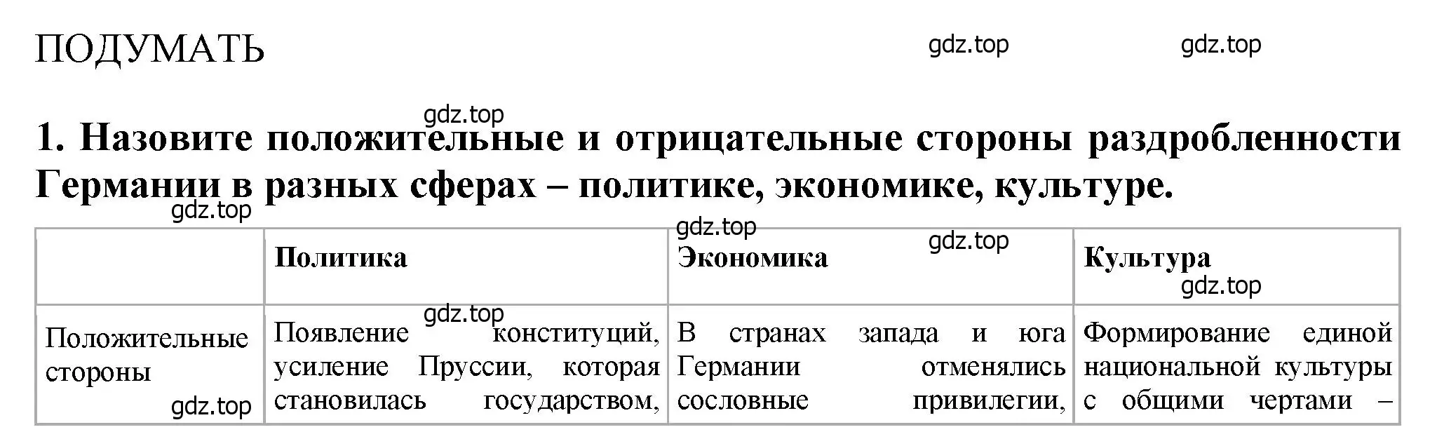 Решение номер 1 (страница 126) гдз по всеобщей истории 9 класс Юдовская, Баранов, учебник