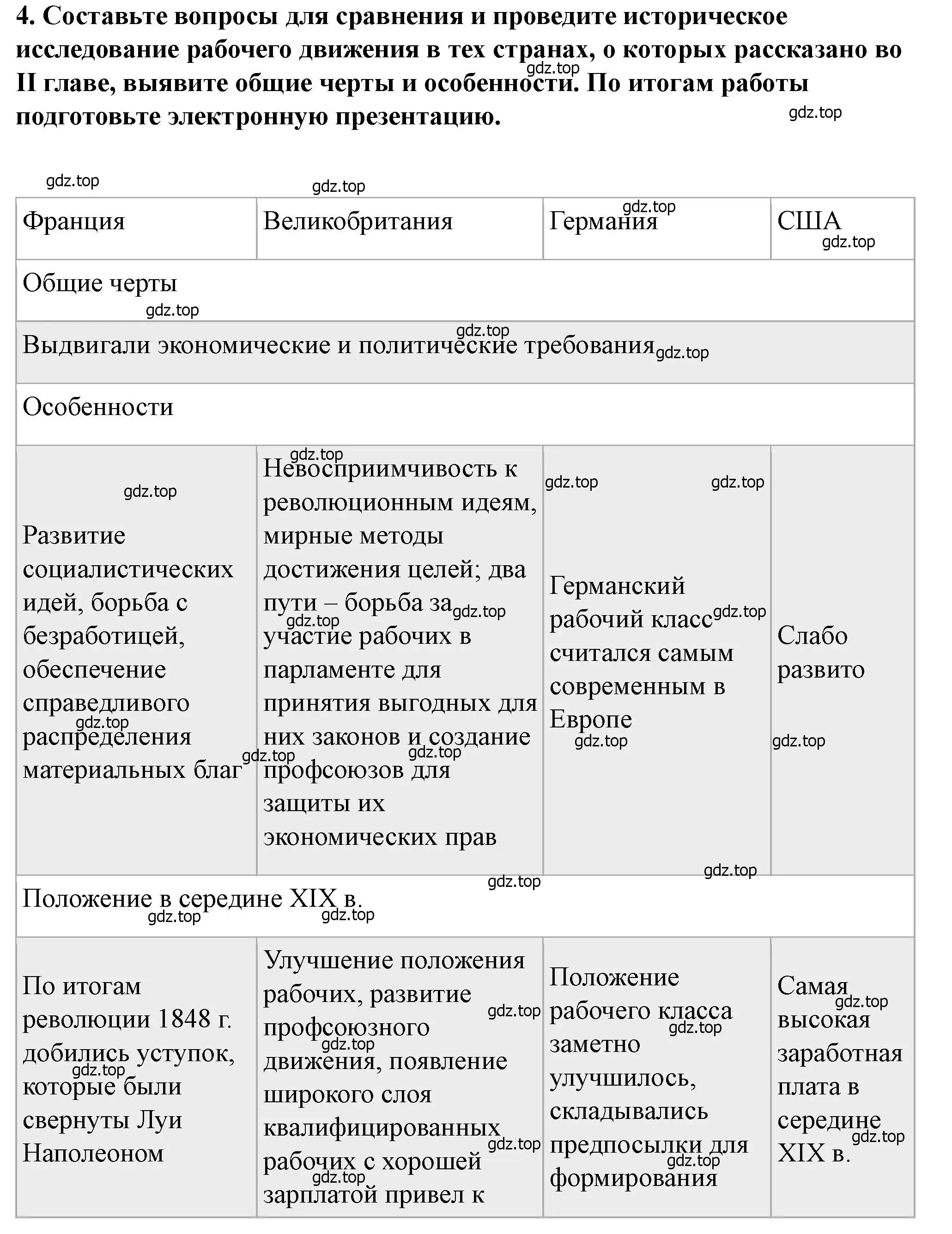 Решение номер 4 (страница 146) гдз по всеобщей истории 9 класс Юдовская, Баранов, учебник