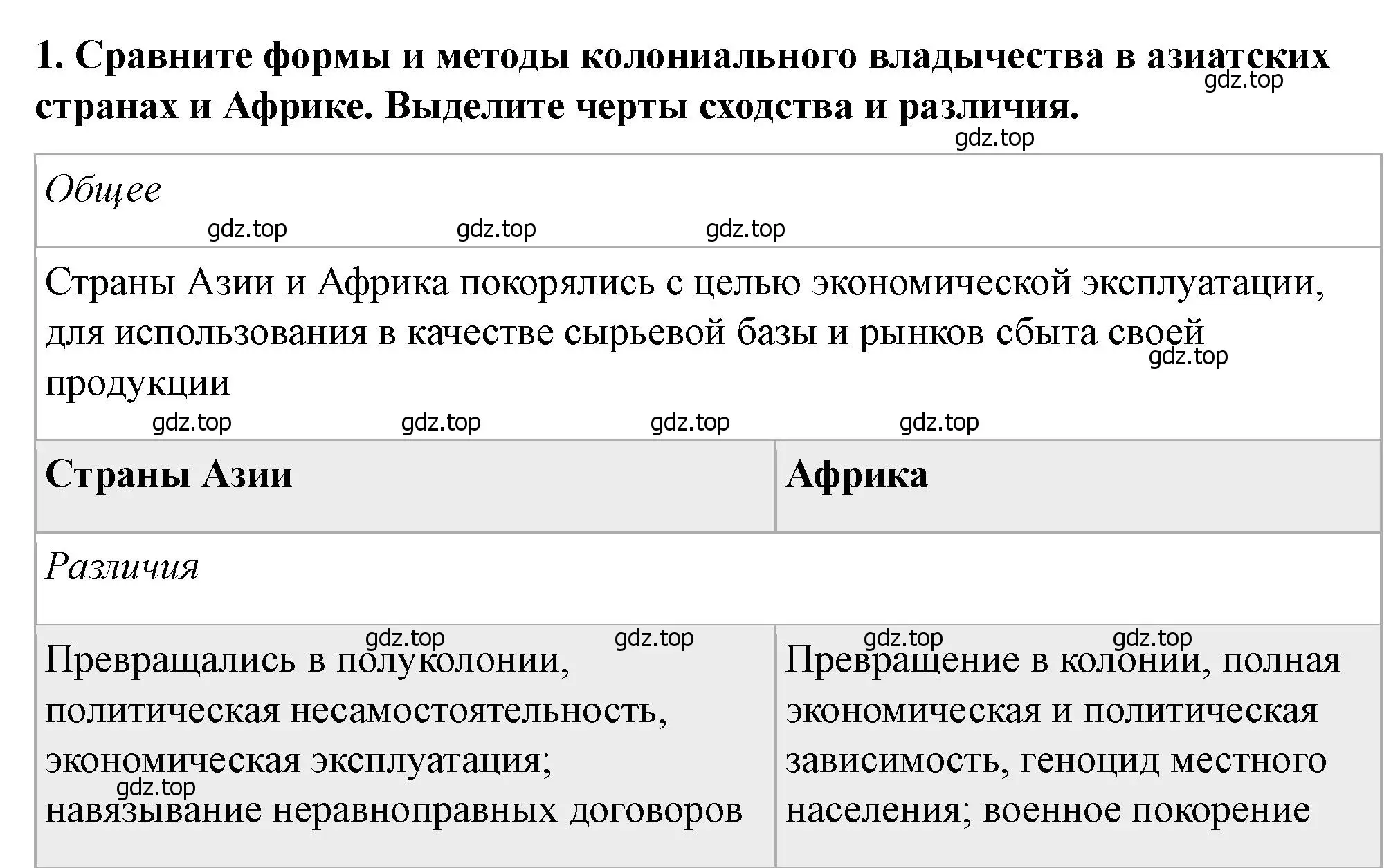 Решение номер 1 (страница 171) гдз по всеобщей истории 9 класс Юдовская, Баранов, учебник