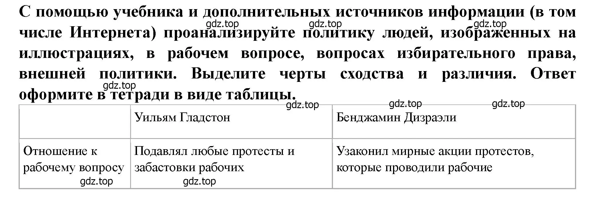 Решение  Вопрос и задание к иллюстрации (страница 186) гдз по всеобщей истории 9 класс Юдовская, Баранов, учебник