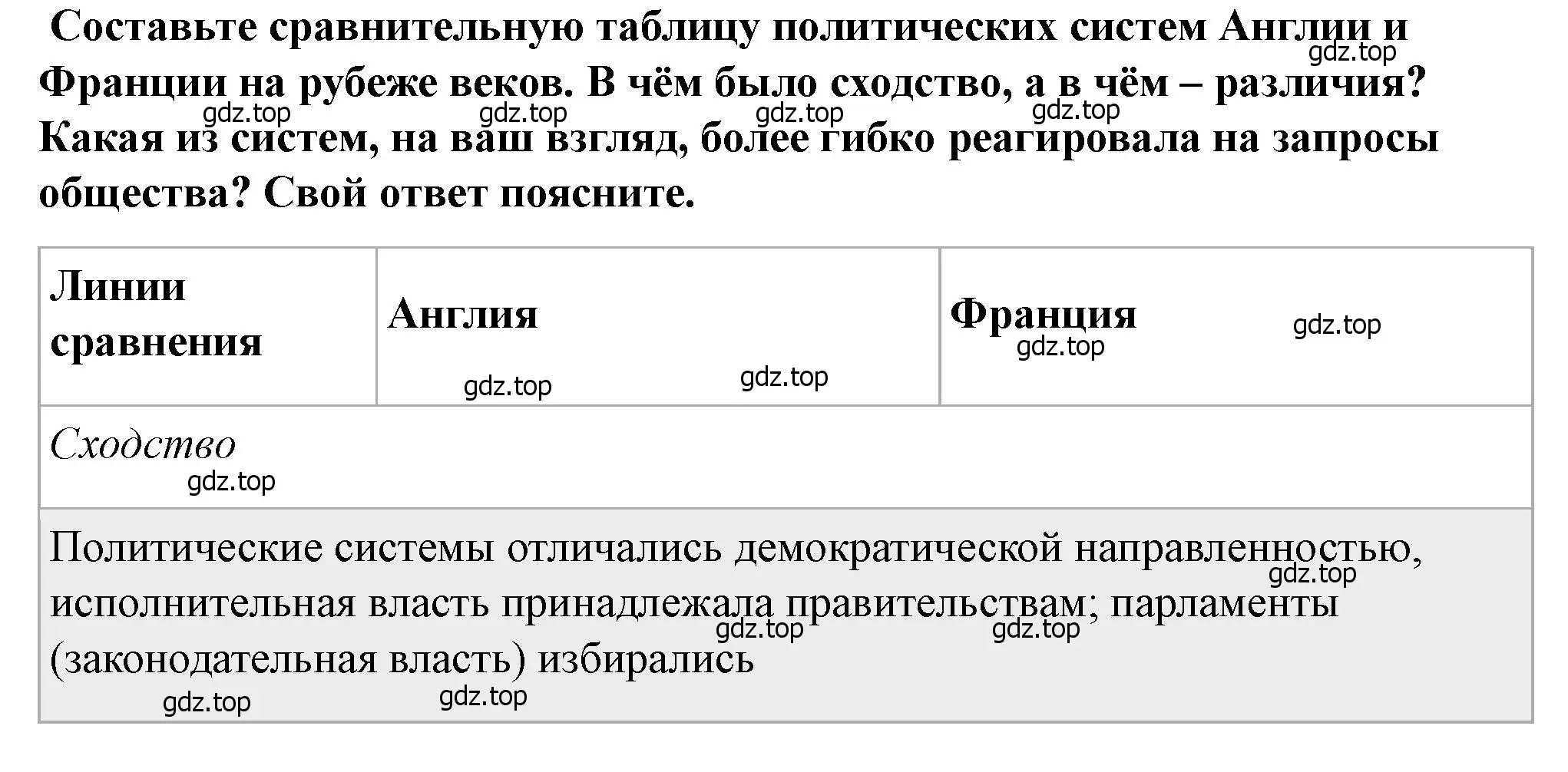 Решение номер 3 (страница 201) гдз по всеобщей истории 9 класс Юдовская, Баранов, учебник