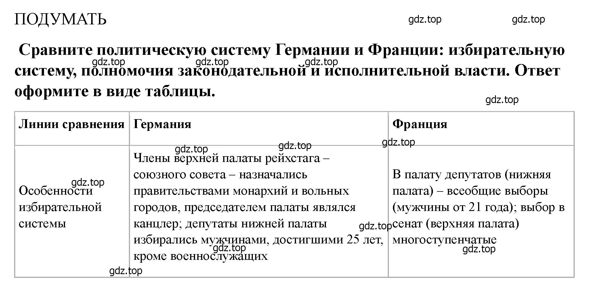 Решение номер 1 (страница 208) гдз по всеобщей истории 9 класс Юдовская, Баранов, учебник