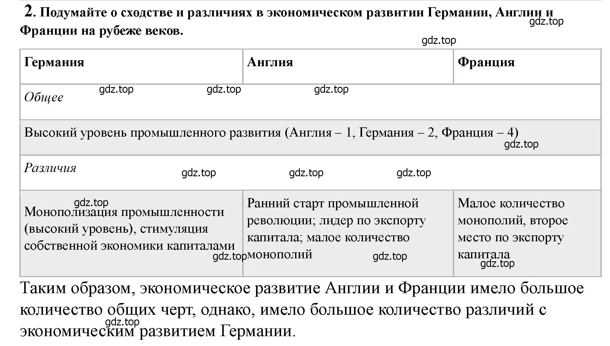 Решение номер 2 (страница 208) гдз по всеобщей истории 9 класс Юдовская, Баранов, учебник