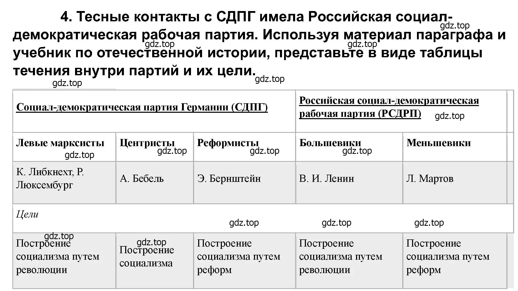 Решение номер 4 (страница 208) гдз по всеобщей истории 9 класс Юдовская, Баранов, учебник