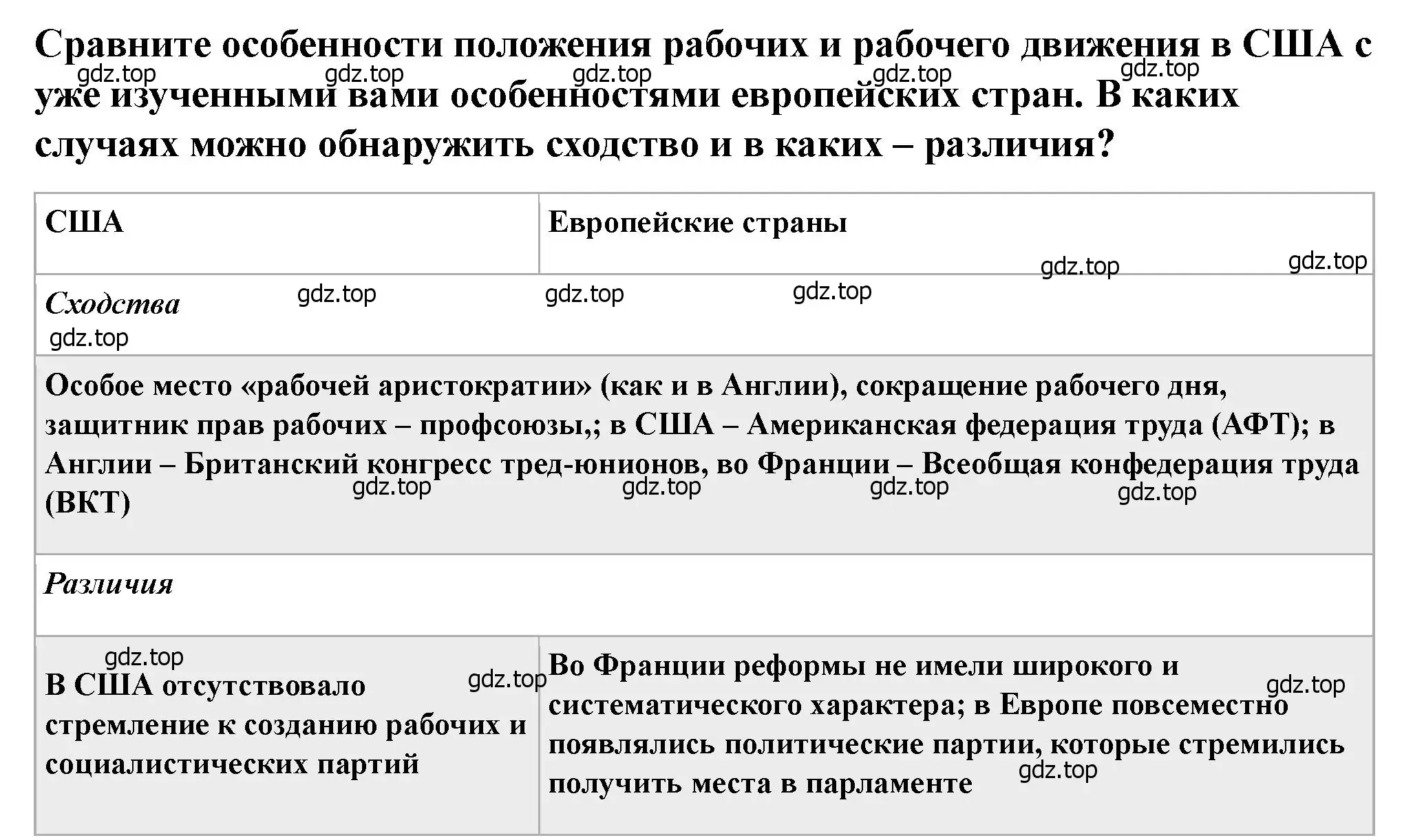 Решение номер 3 (страница 233) гдз по всеобщей истории 9 класс Юдовская, Баранов, учебник