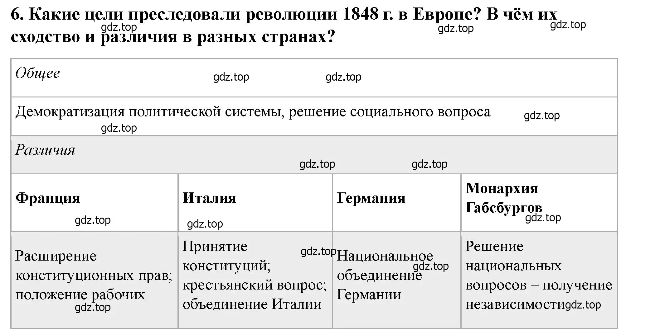 Решение номер 6 (страница 252) гдз по всеобщей истории 9 класс Юдовская, Баранов, учебник