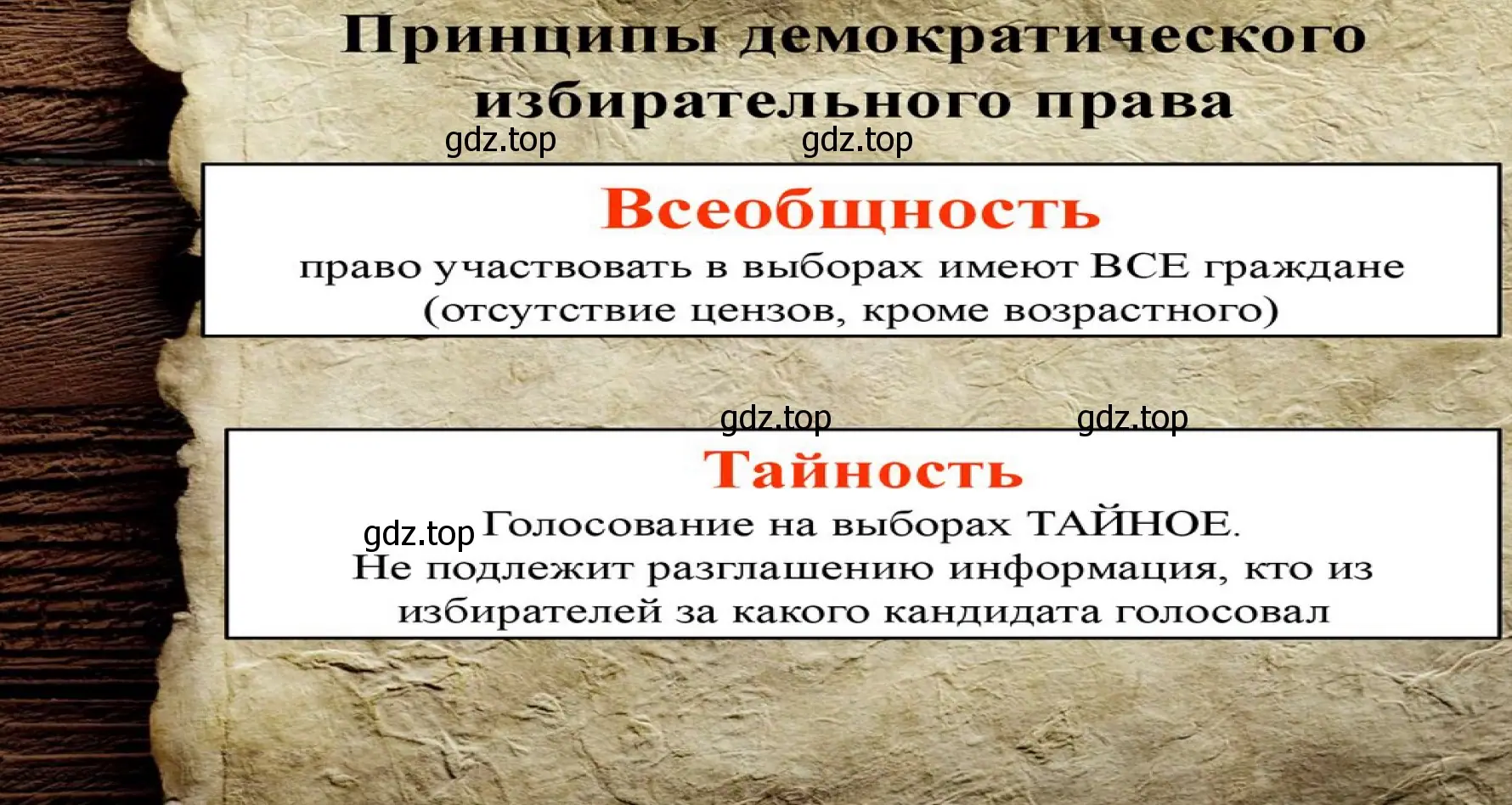 Принципы демократического избирательного права в мире в XIX века