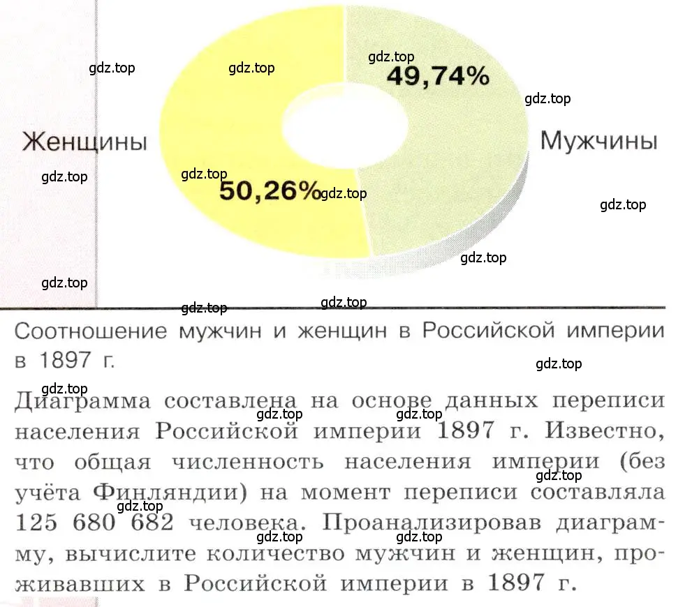 Условие  Вопрос с картинкой (страница 66) гдз по истории 9 класс Арсентьев, Данилов, учебник 2 часть