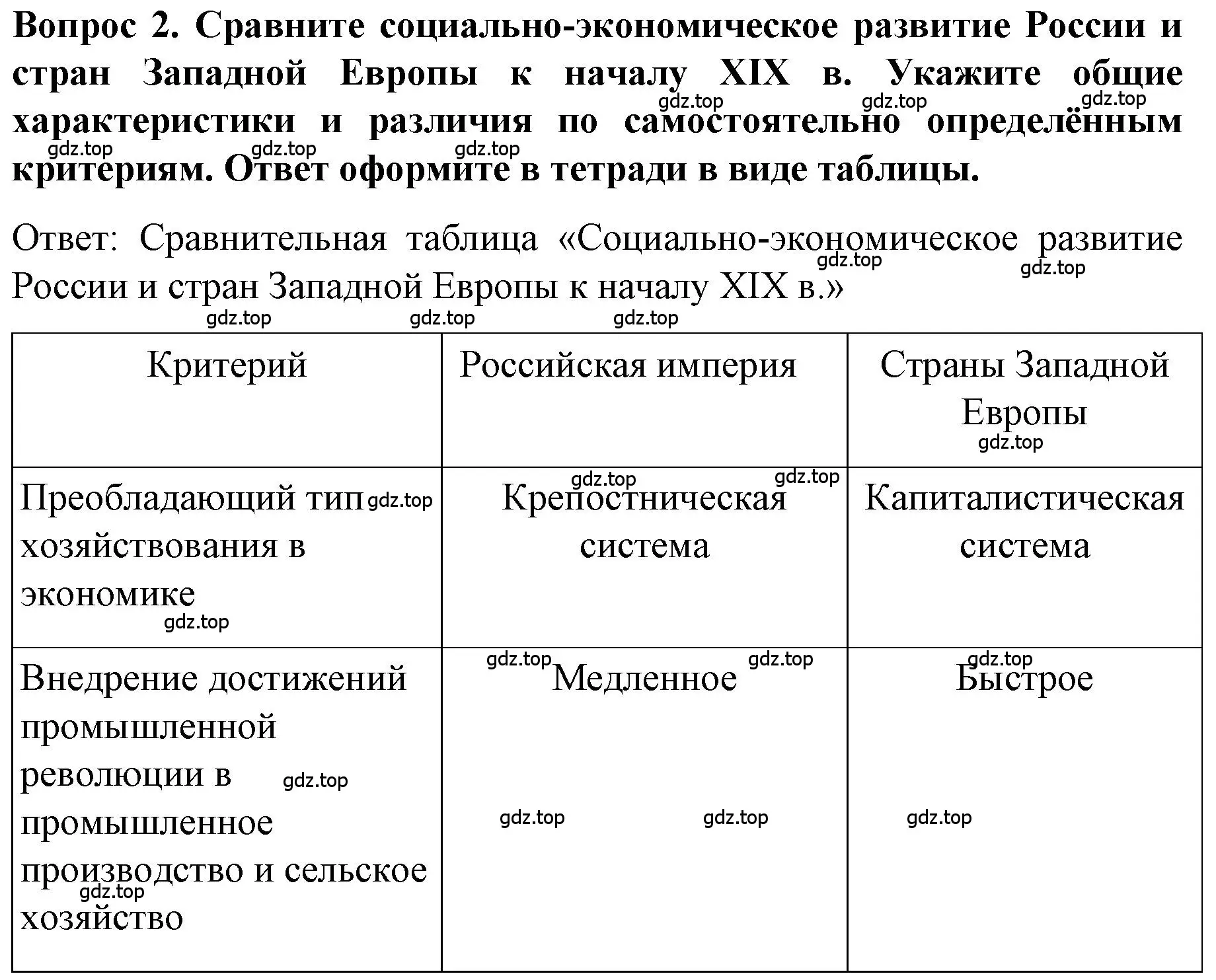 Решение номер 2 (страница 14) гдз по истории 9 класс Арсентьев, Данилов, учебник 1 часть