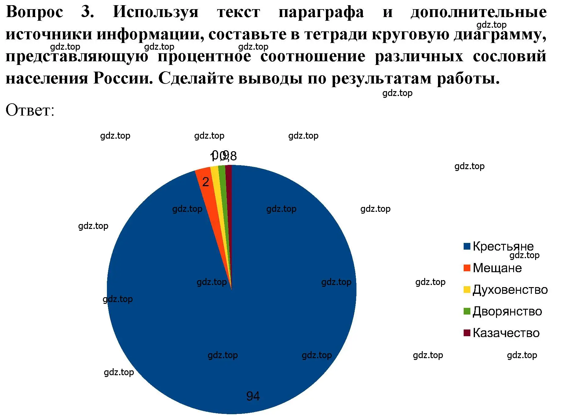 Решение номер 3 (страница 14) гдз по истории 9 класс Арсентьев, Данилов, учебник 1 часть