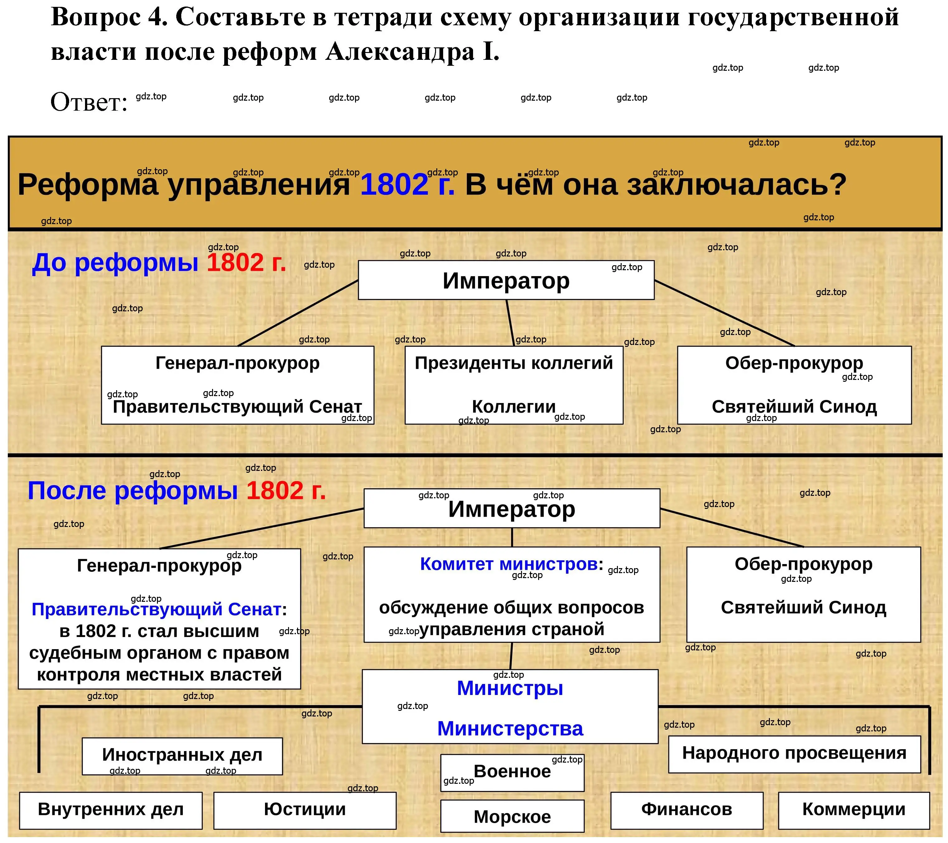 Решение номер 4 (страница 20) гдз по истории 9 класс Арсентьев, Данилов, учебник 1 часть