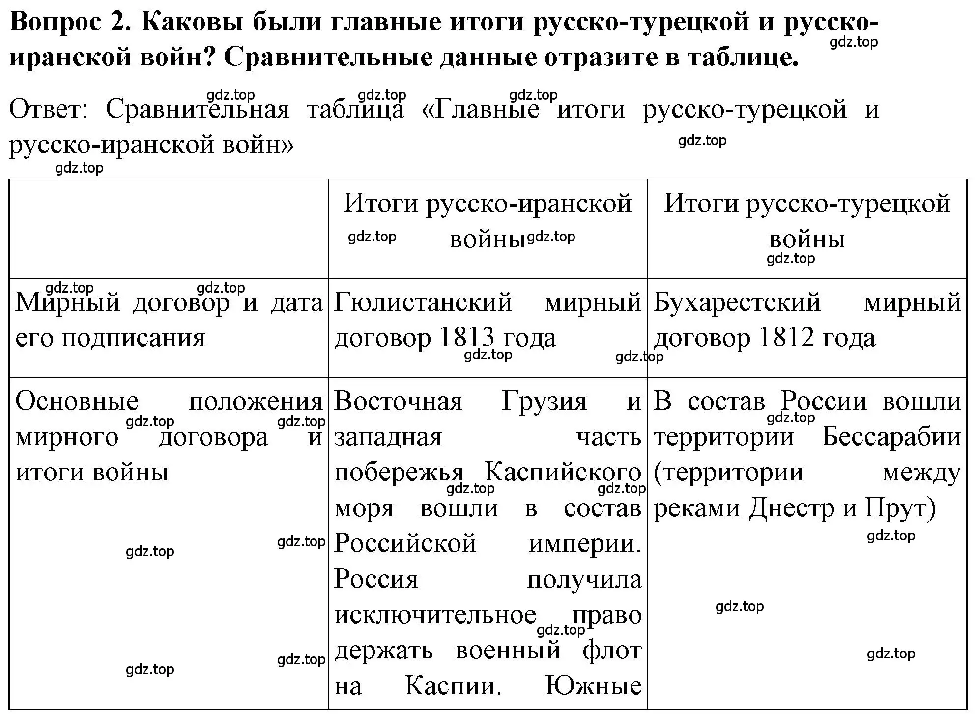 Решение номер 2 (страница 26) гдз по истории 9 класс Арсентьев, Данилов, учебник 1 часть