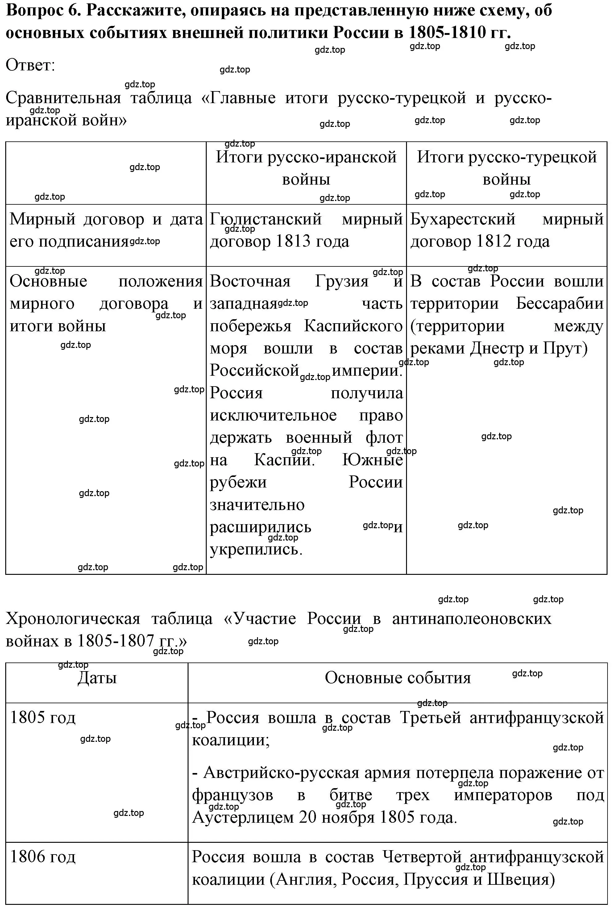 Решение номер 6 (страница 27) гдз по истории 9 класс Арсентьев, Данилов, учебник 1 часть