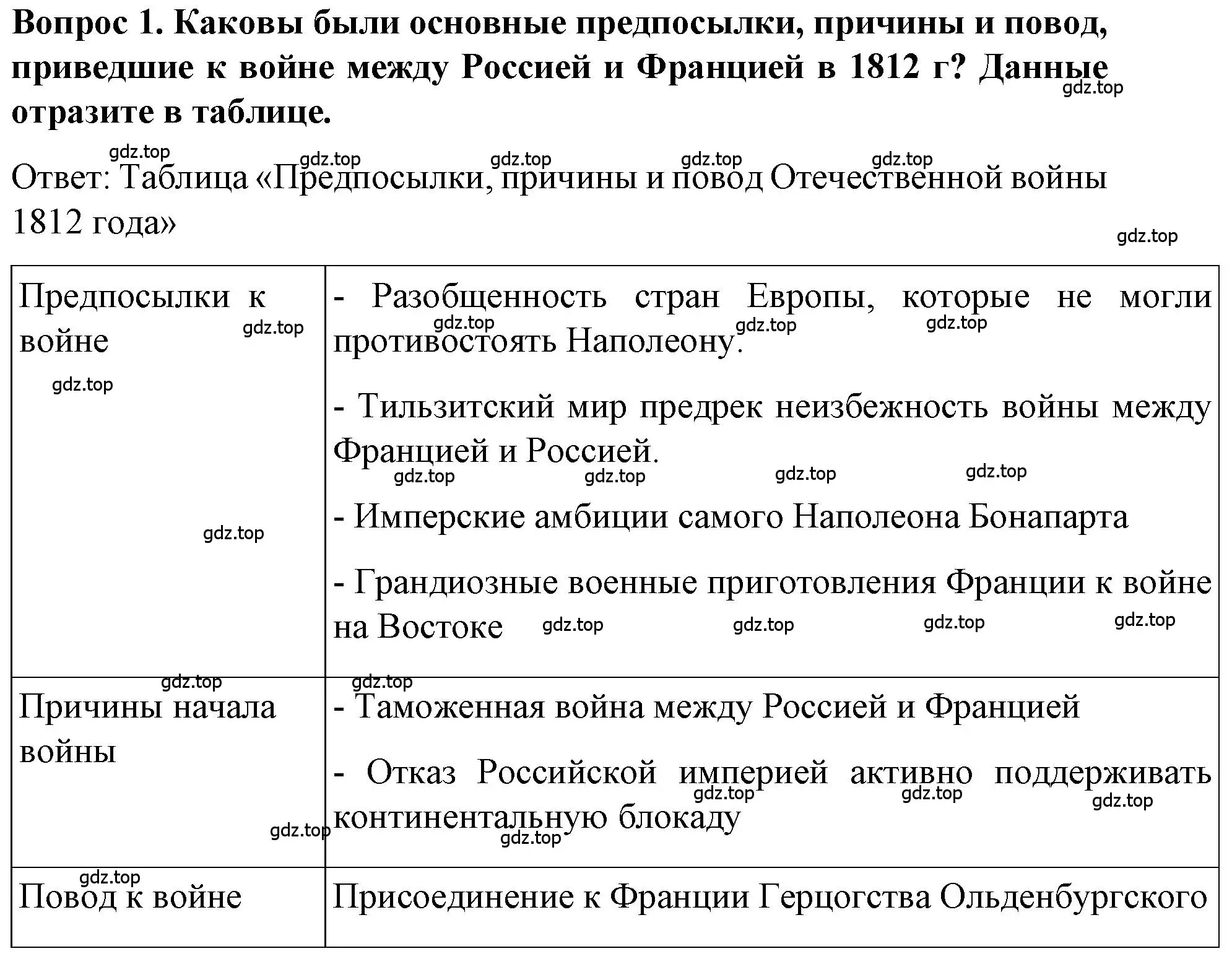 Решение номер 1 (страница 34) гдз по истории 9 класс Арсентьев, Данилов, учебник 1 часть