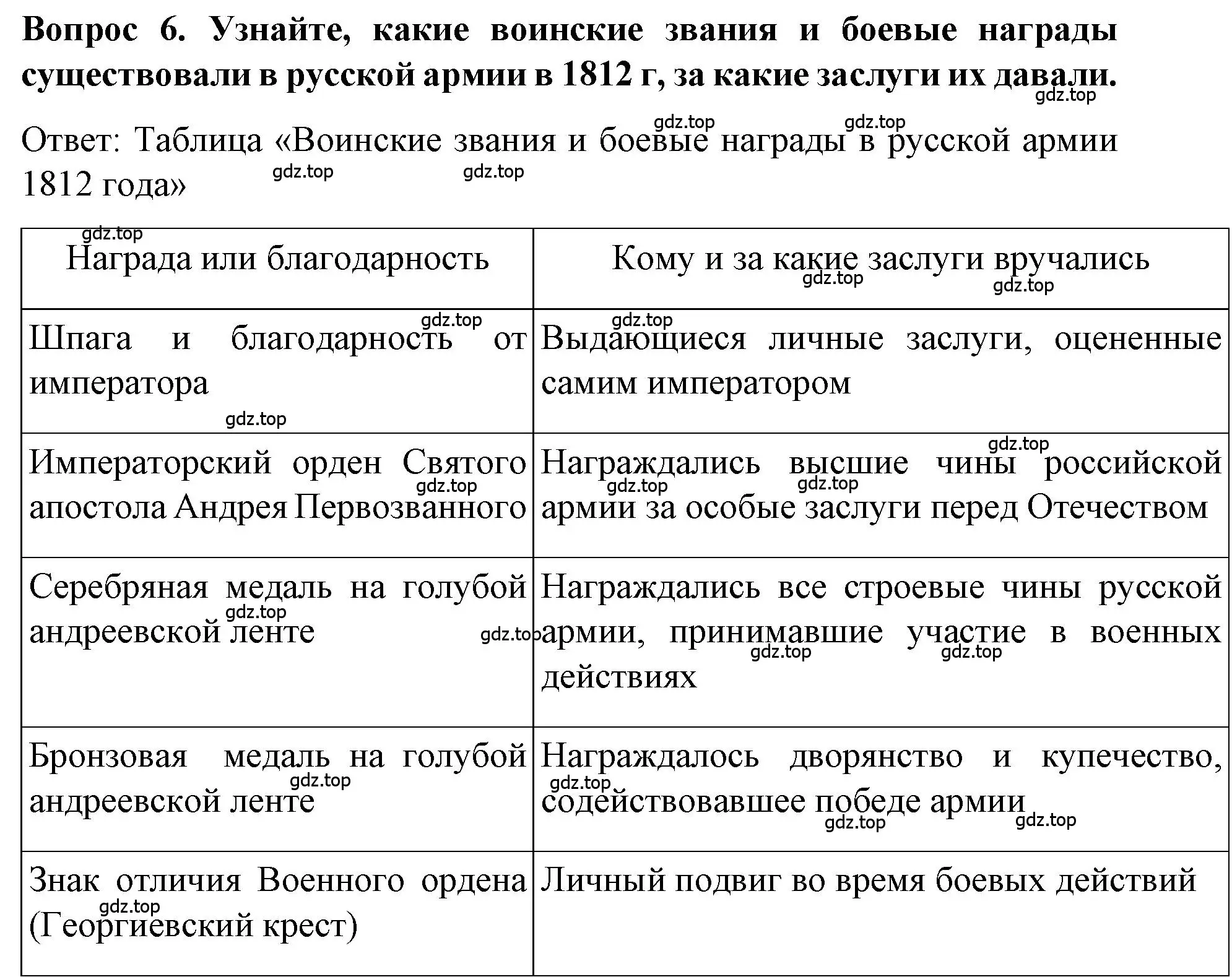 Решение номер 6 (страница 35) гдз по истории 9 класс Арсентьев, Данилов, учебник 1 часть