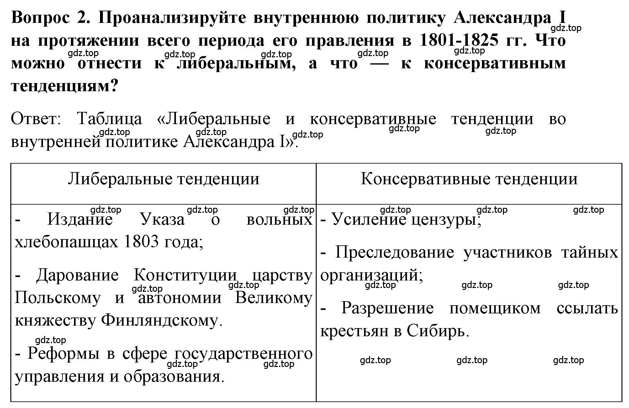 Решение номер 2 (страница 45) гдз по истории 9 класс Арсентьев, Данилов, учебник 1 часть