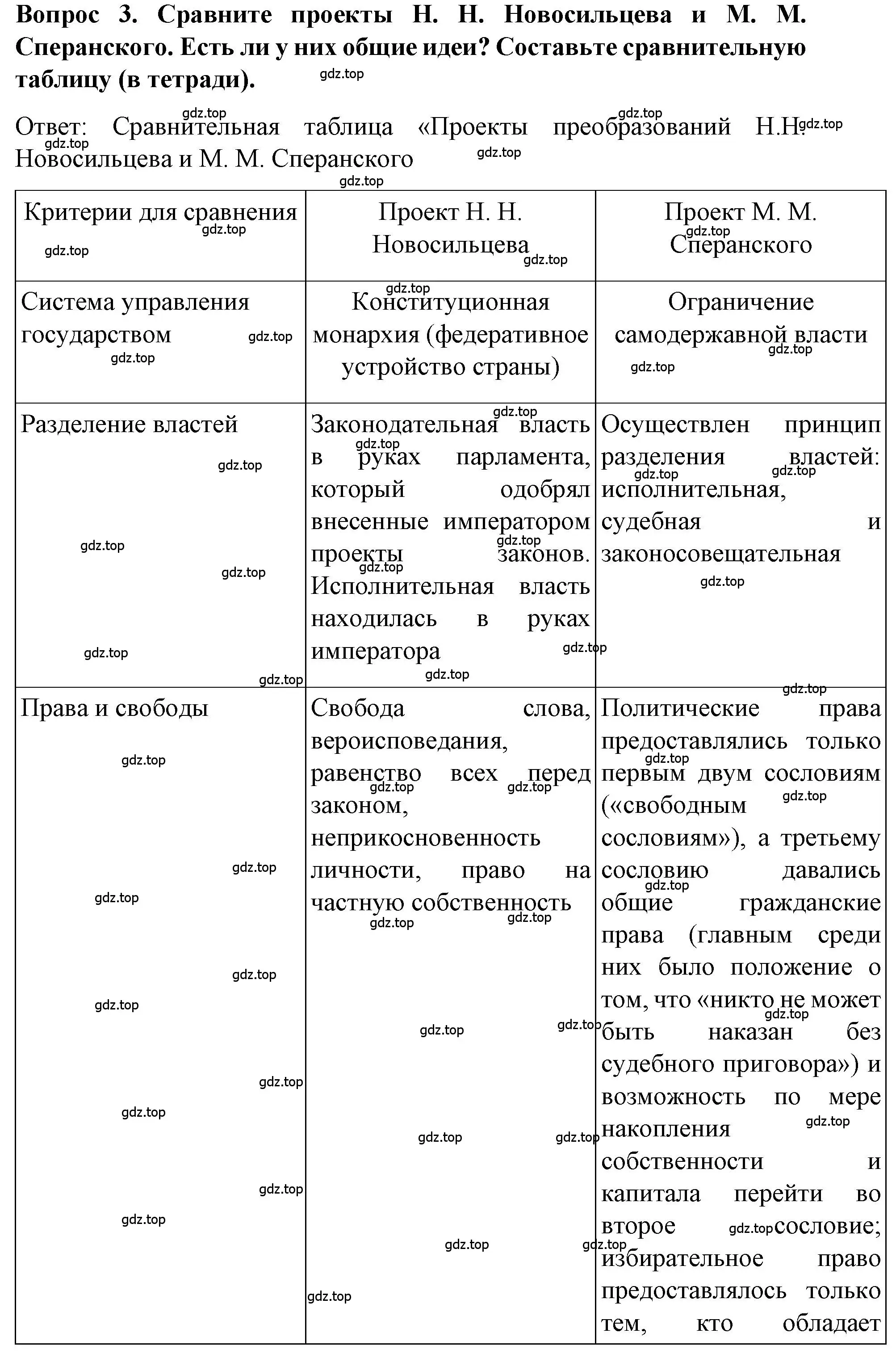 Решение номер 3 (страница 45) гдз по истории 9 класс Арсентьев, Данилов, учебник 1 часть