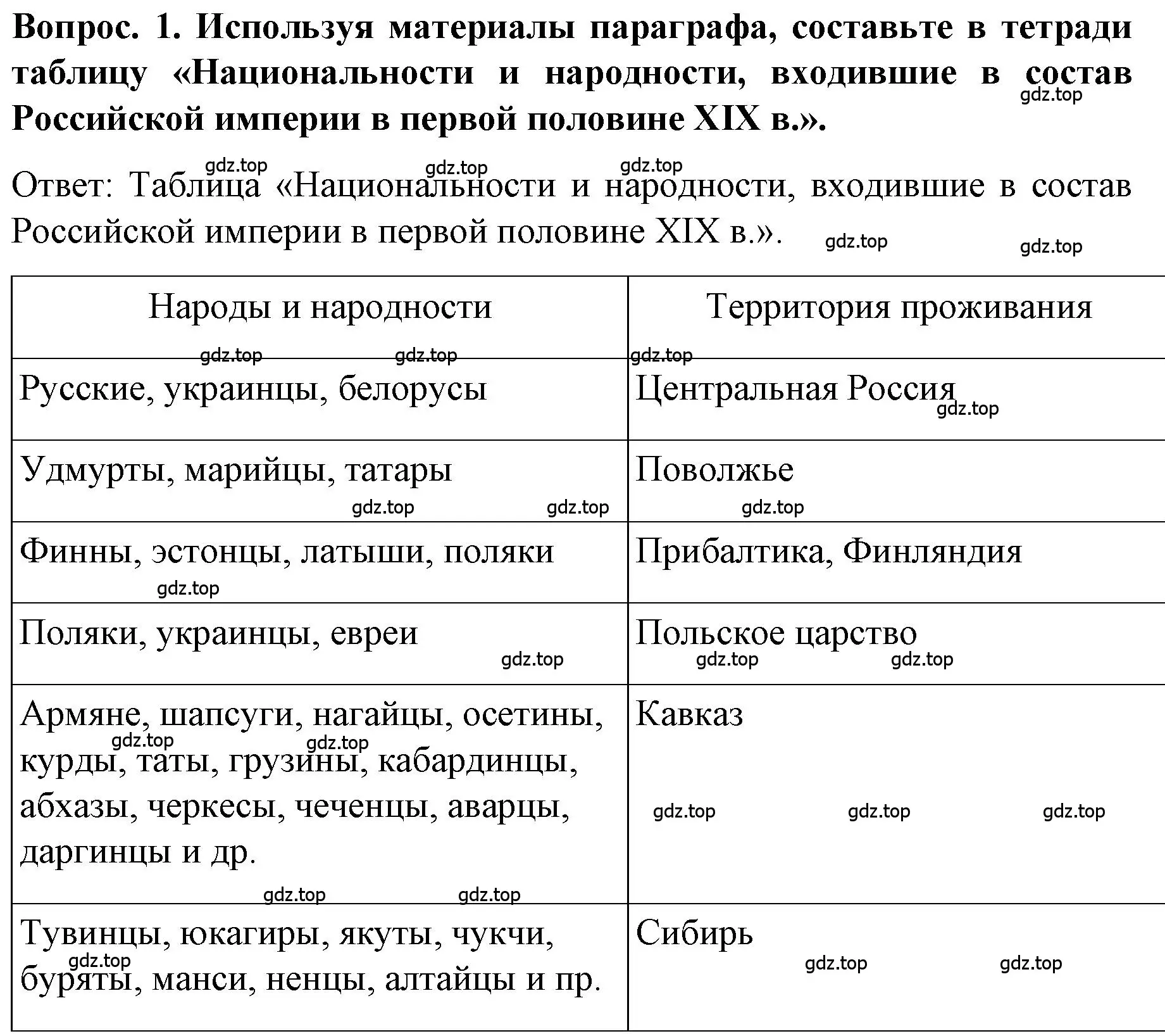 Решение номер 1 (страница 50) гдз по истории 9 класс Арсентьев, Данилов, учебник 1 часть