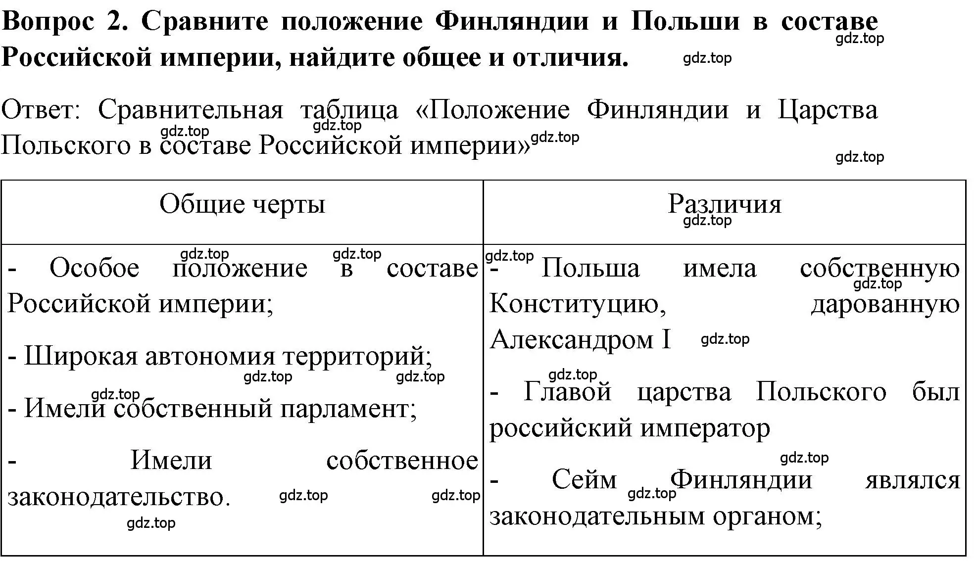 Решение номер 2 (страница 50) гдз по истории 9 класс Арсентьев, Данилов, учебник 1 часть