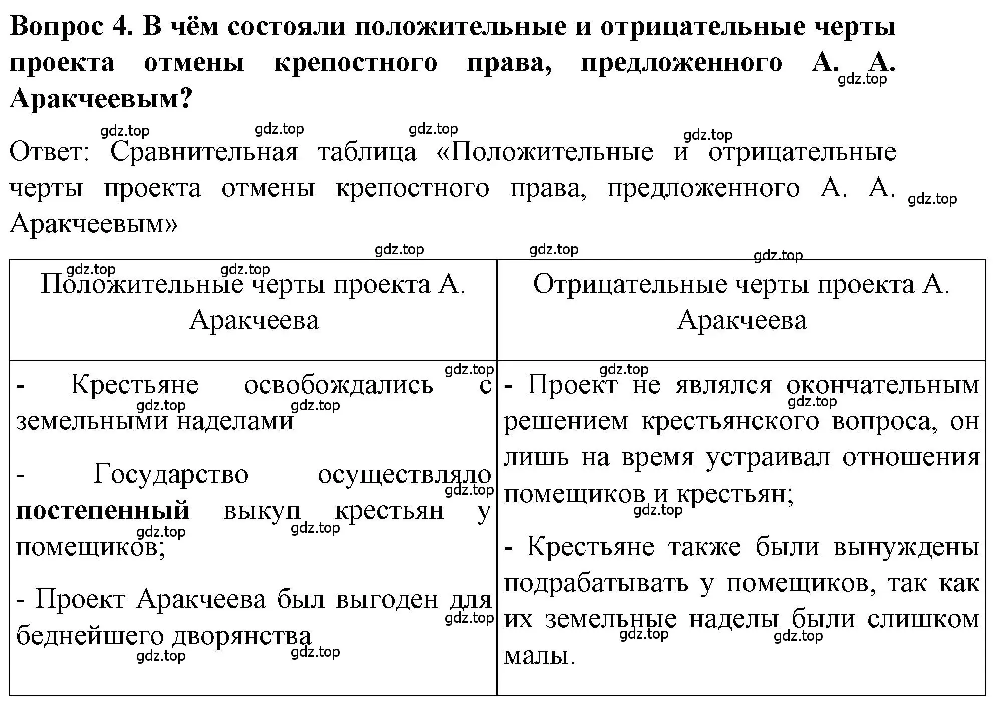 Решение номер 4 (страница 55) гдз по истории 9 класс Арсентьев, Данилов, учебник 1 часть