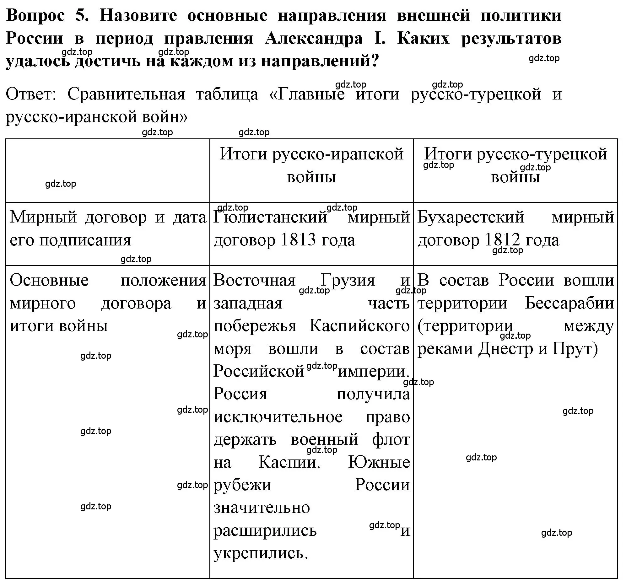 Решение номер 5 (страница 64) гдз по истории 9 класс Арсентьев, Данилов, учебник 1 часть