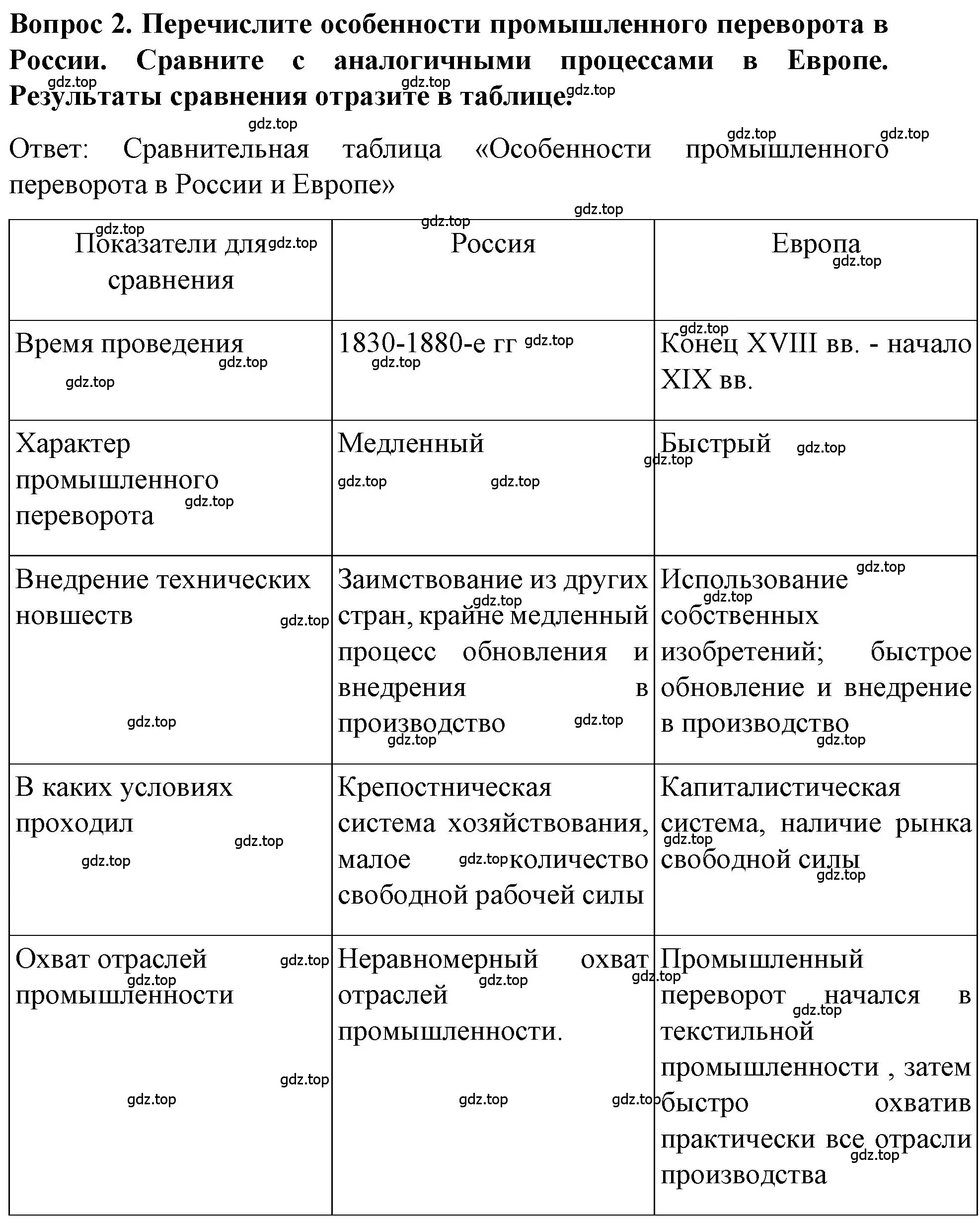 Решение номер 2 (страница 74) гдз по истории 9 класс Арсентьев, Данилов, учебник 1 часть