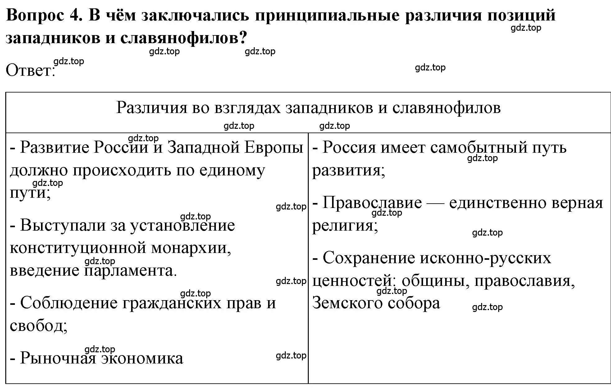 Решение номер 4 (страница 79) гдз по истории 9 класс Арсентьев, Данилов, учебник 1 часть