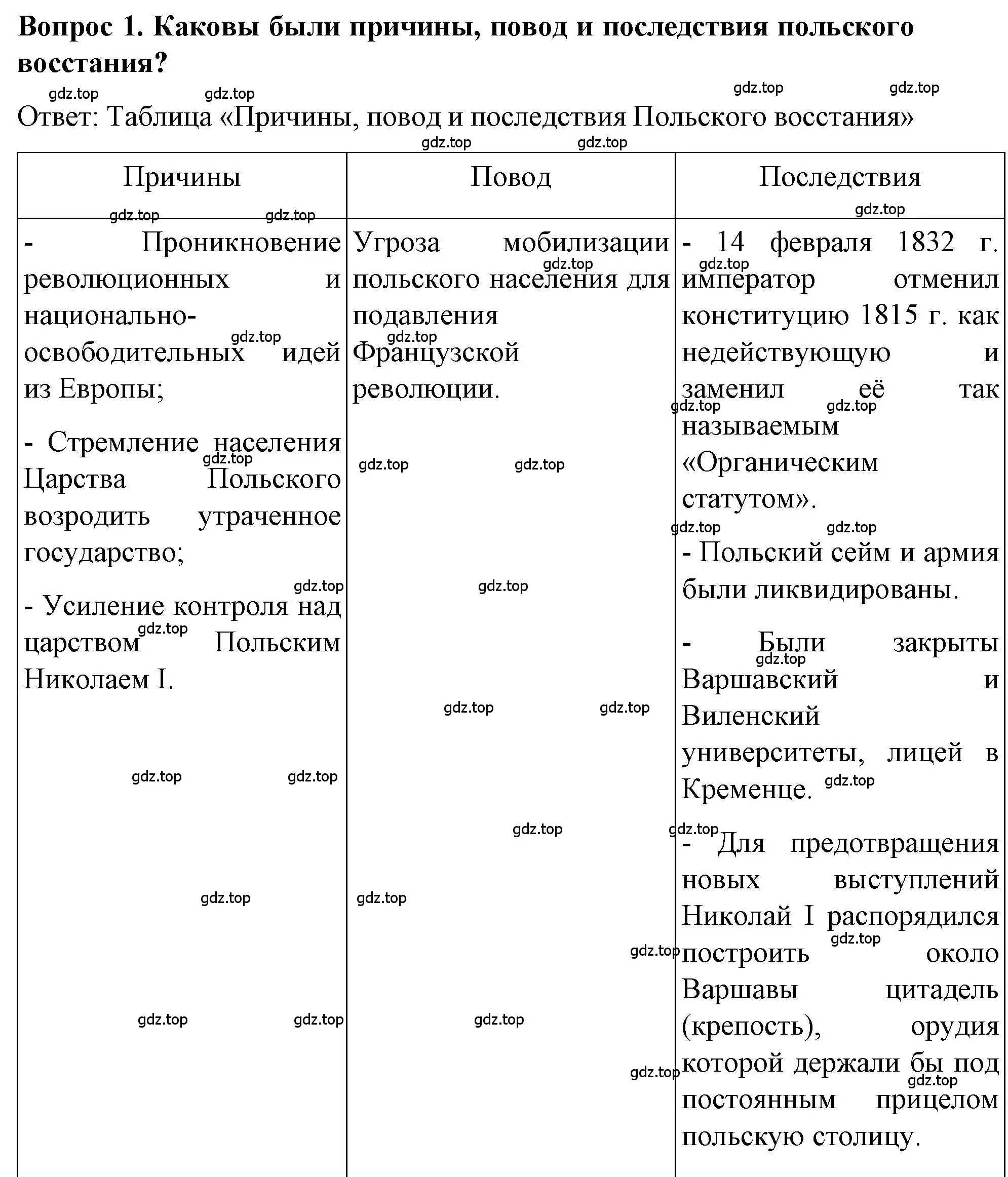 Решение номер 1 (страница 86) гдз по истории 9 класс Арсентьев, Данилов, учебник 1 часть