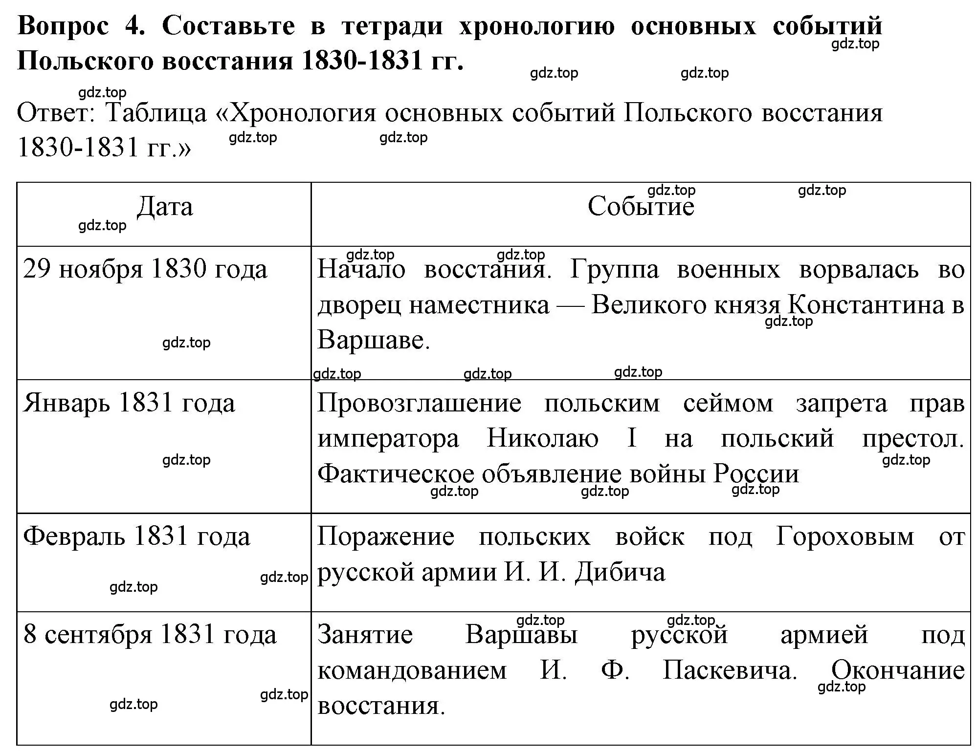 Решение номер 4 (страница 86) гдз по истории 9 класс Арсентьев, Данилов, учебник 1 часть