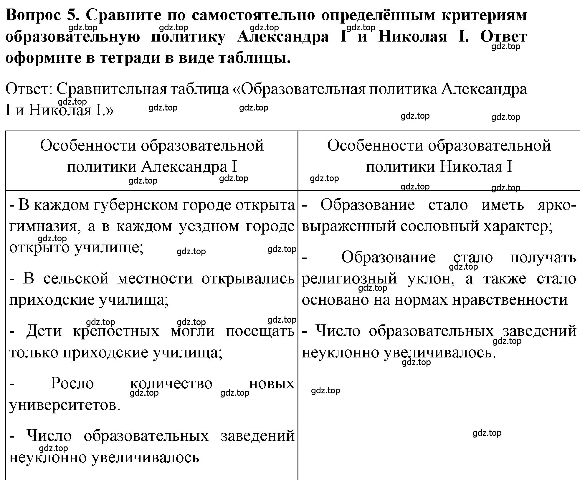 Решение номер 5 (страница 103) гдз по истории 9 класс Арсентьев, Данилов, учебник 1 часть