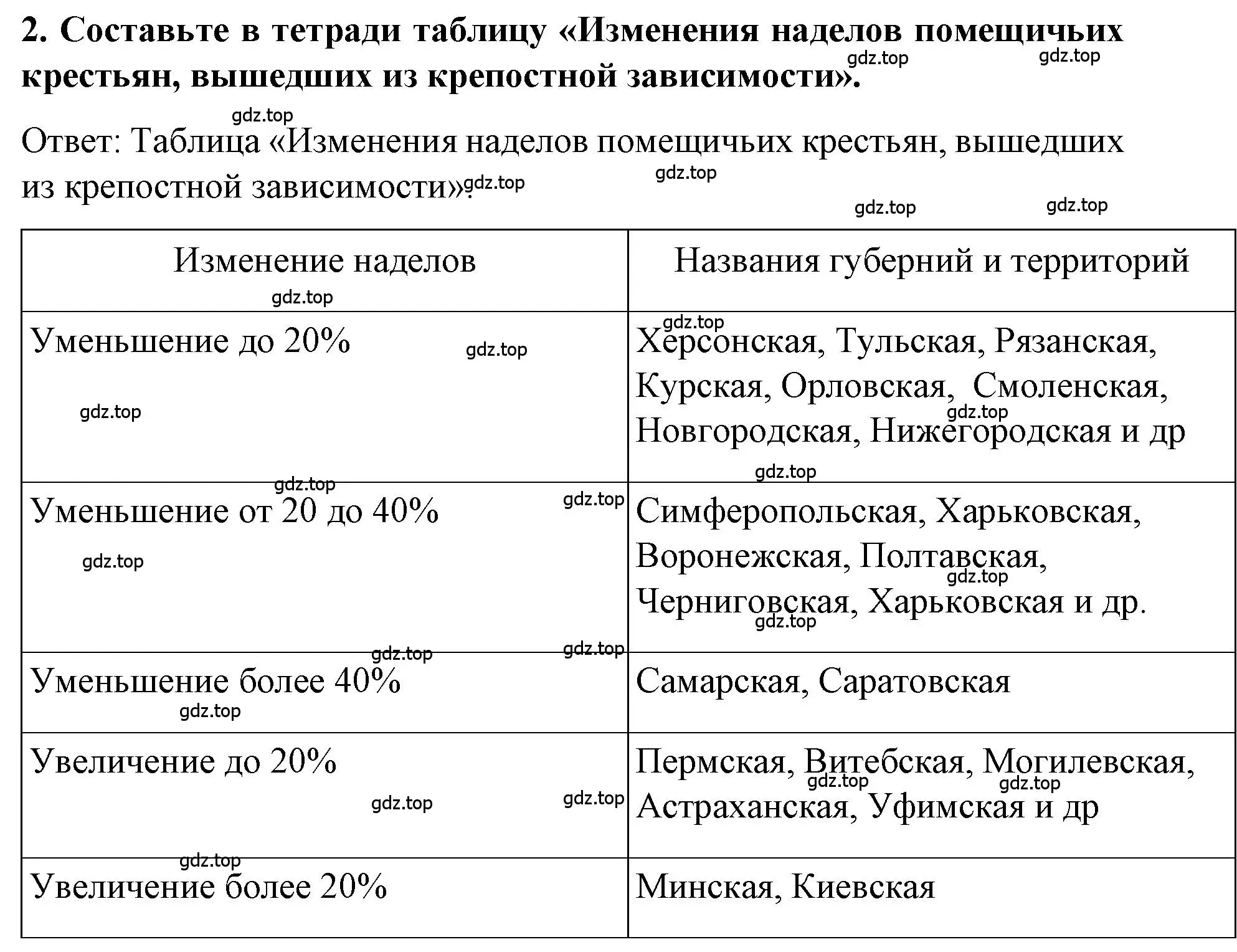 Решение номер 2 (страница 123) гдз по истории 9 класс Арсентьев, Данилов, учебник 1 часть