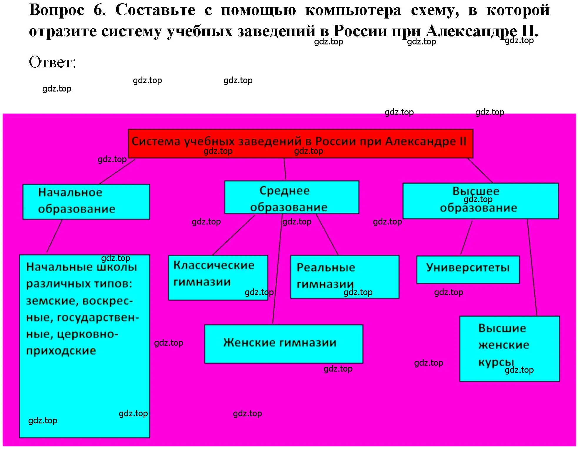 Решение номер 6 (страница 130) гдз по истории 9 класс Арсентьев, Данилов, учебник 1 часть