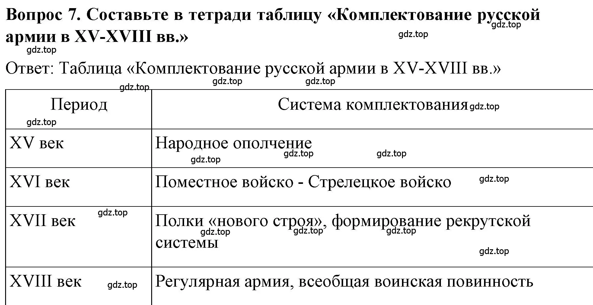 Решение номер 7 (страница 130) гдз по истории 9 класс Арсентьев, Данилов, учебник 1 часть