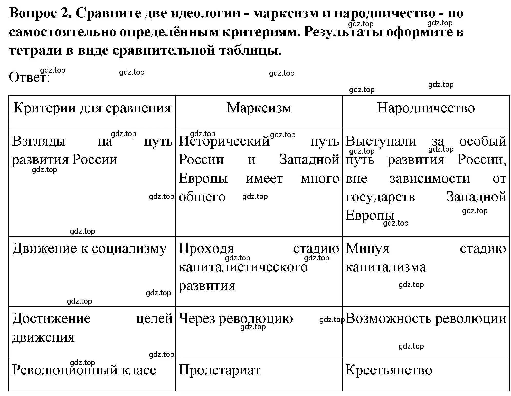 Решение номер 2 (страница 25) гдз по истории 9 класс Арсентьев, Данилов, учебник 2 часть