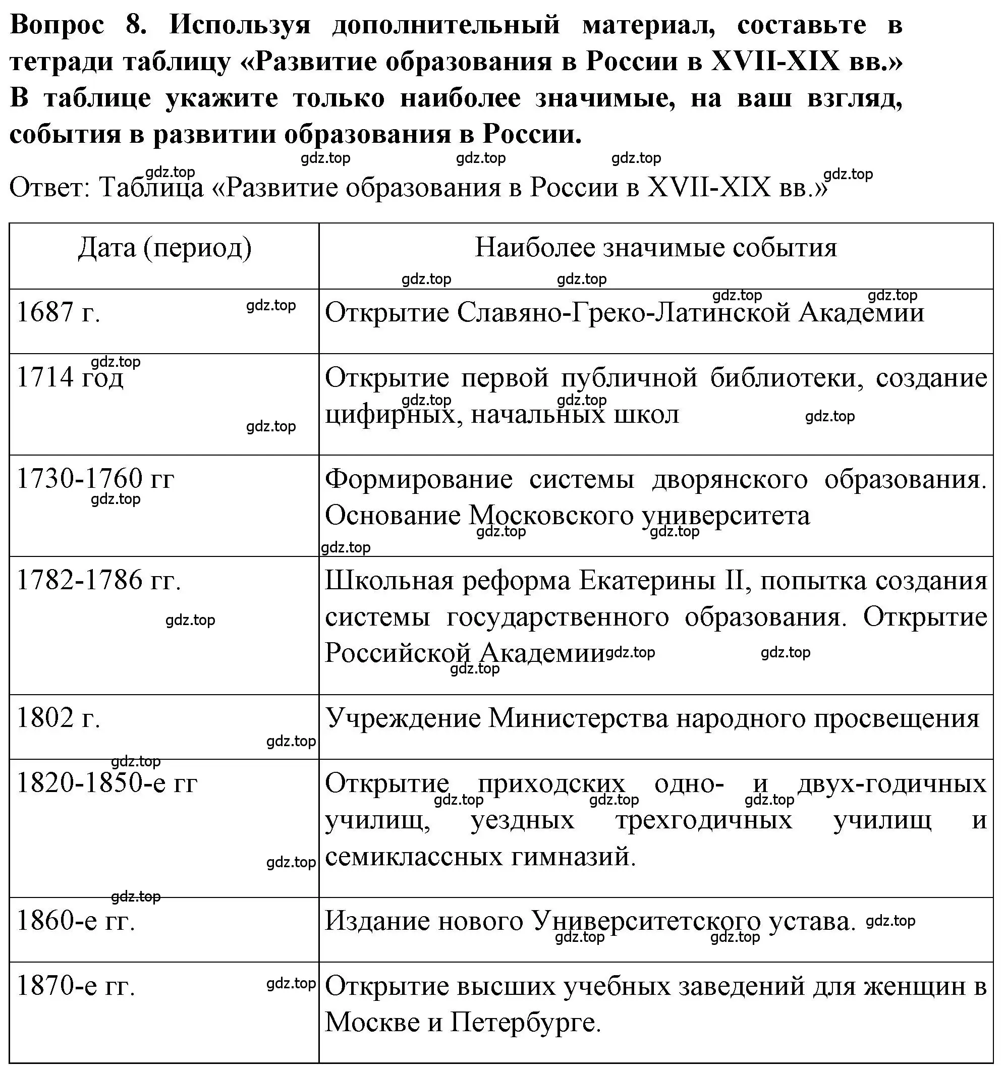 Решение номер 8 (страница 41) гдз по истории 9 класс Арсентьев, Данилов, учебник 2 часть