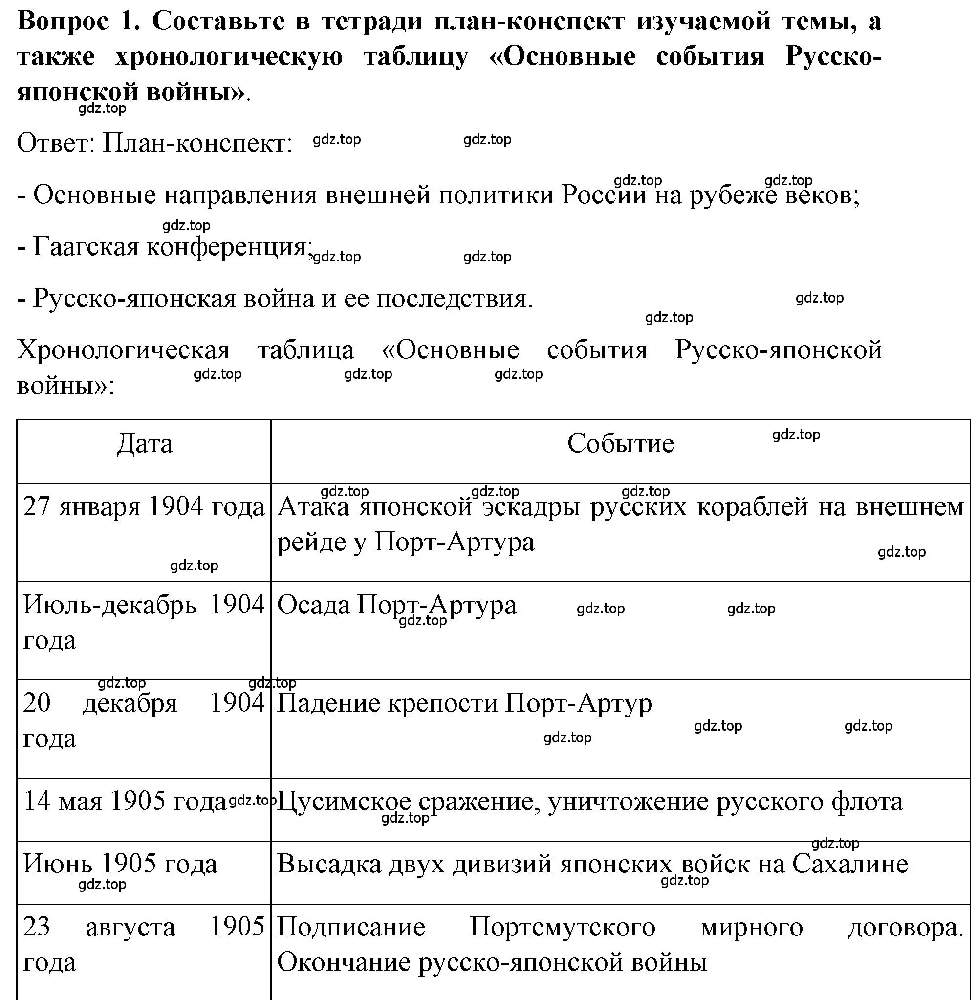 Решение номер 1 (страница 88) гдз по истории 9 класс Арсентьев, Данилов, учебник 2 часть