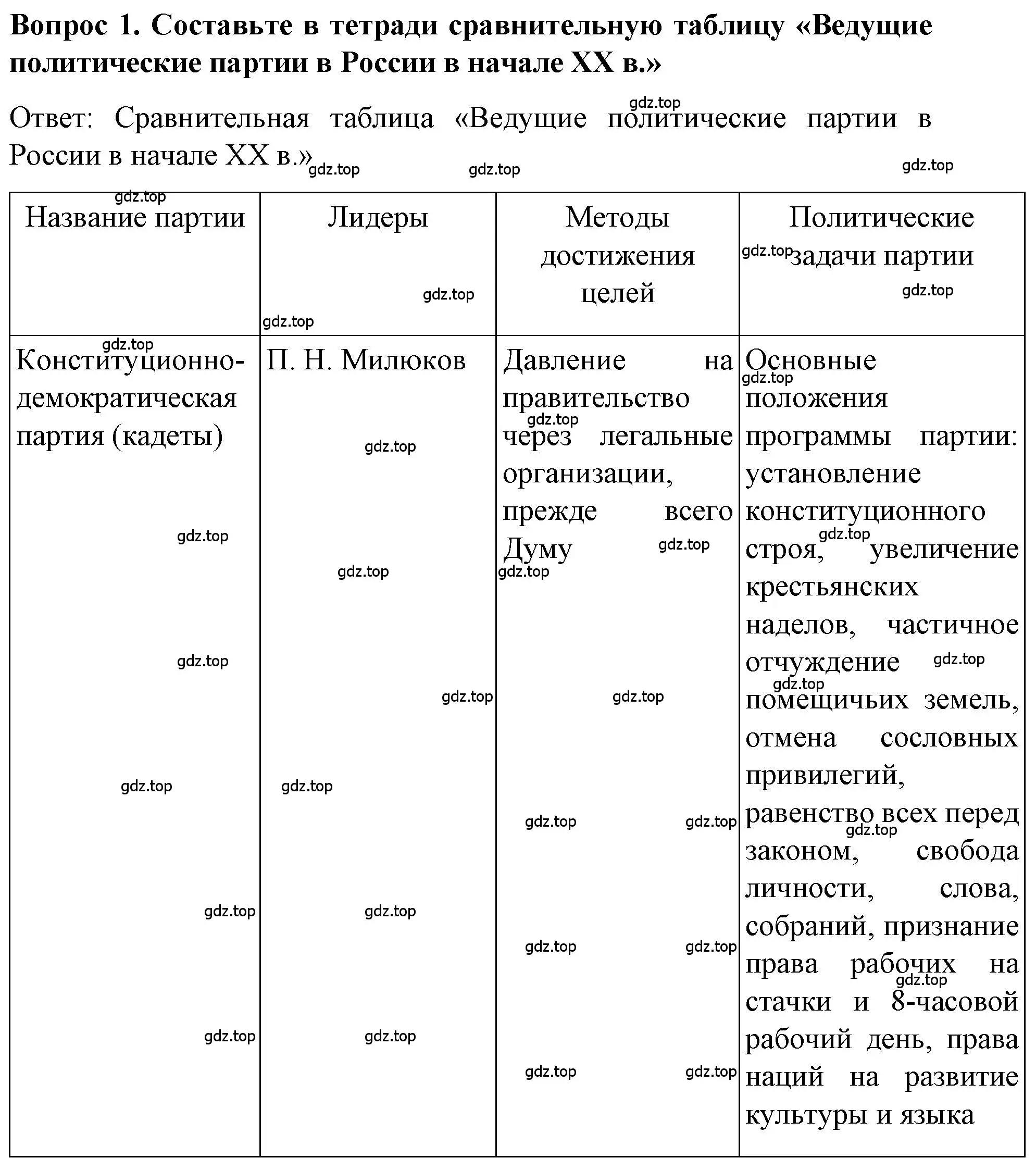 Решение номер 1 (страница 98) гдз по истории 9 класс Арсентьев, Данилов, учебник 2 часть