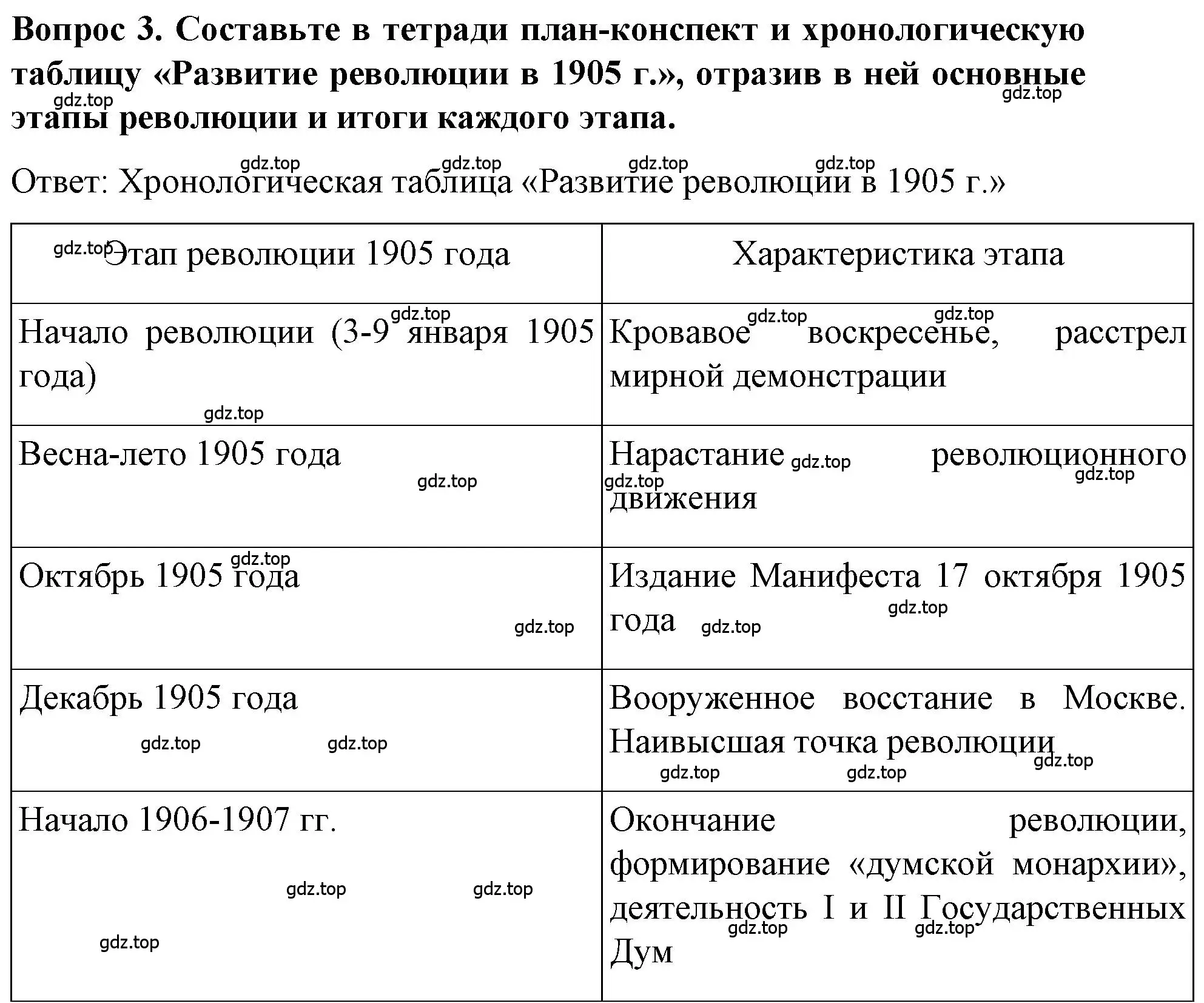 Решение номер 3 (страница 98) гдз по истории 9 класс Арсентьев, Данилов, учебник 2 часть