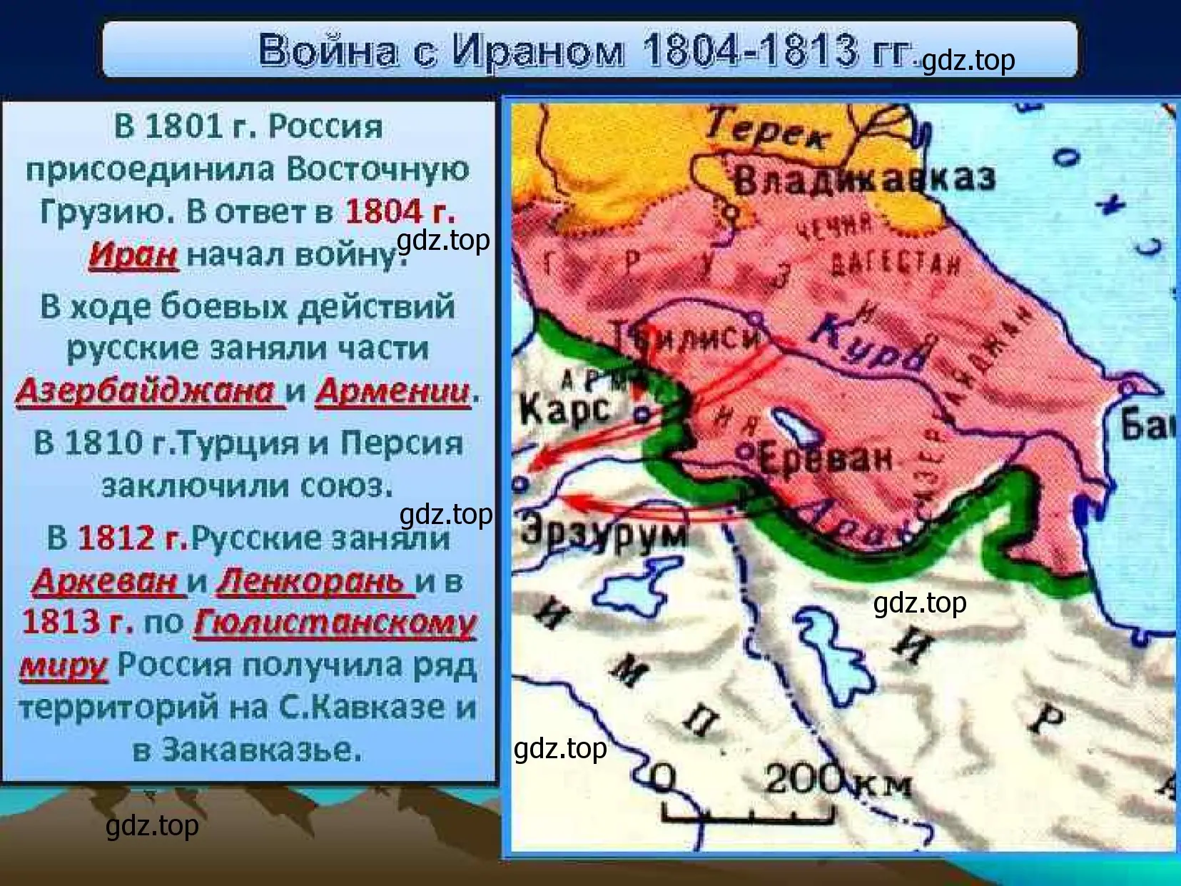 Война с Ираном 1804-1813 гг. 