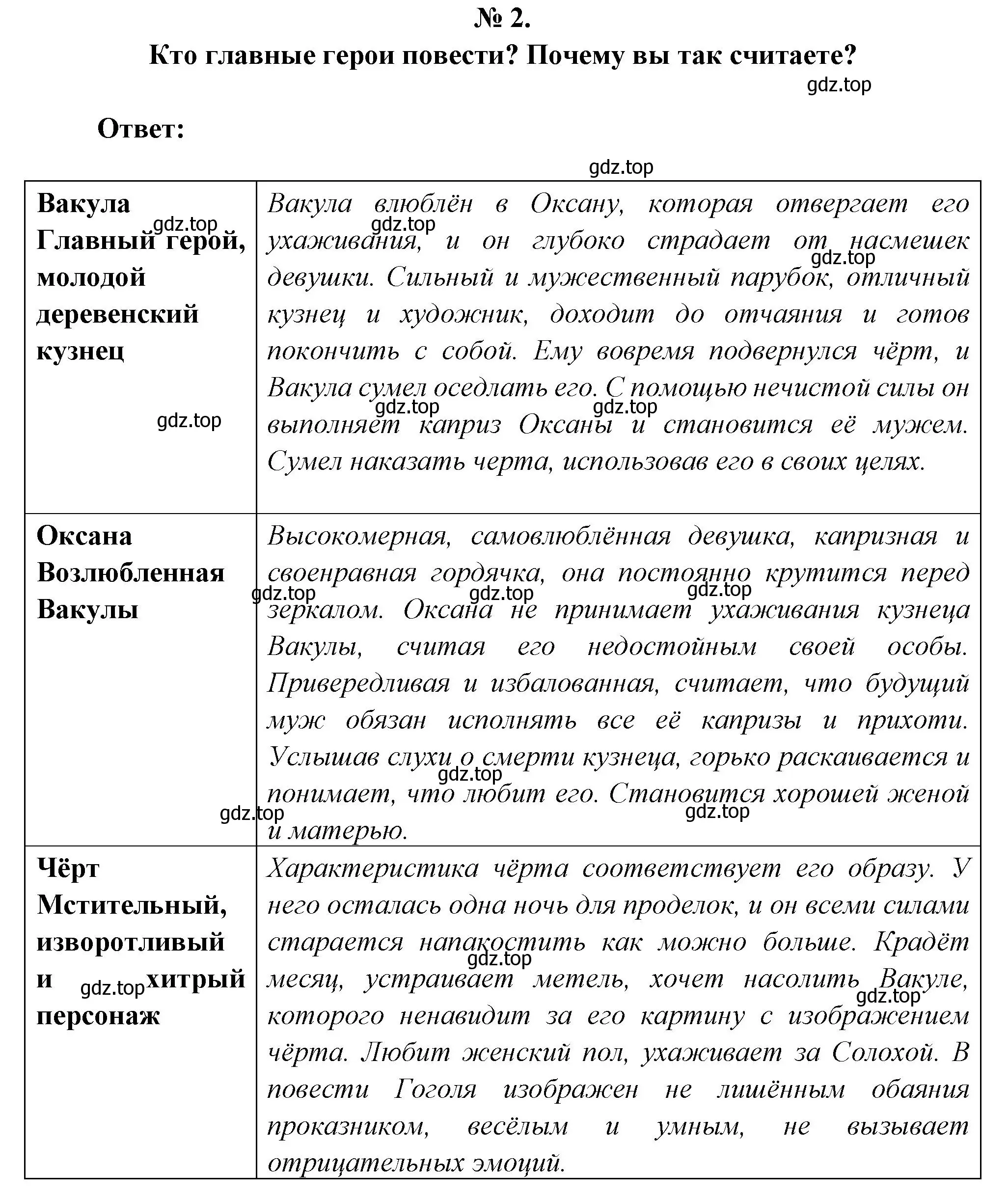 Решение номер 2 (страница 146) гдз по литературе 5 класс Коровина, Журавлев, учебник