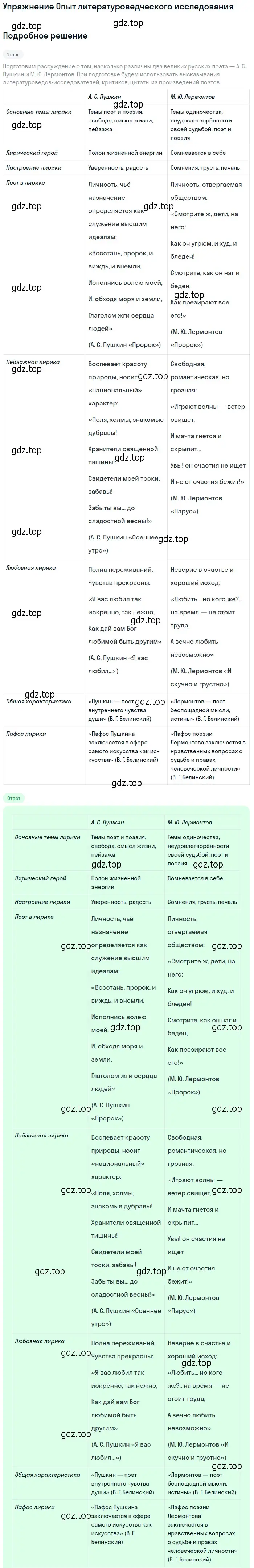 Решение номер 1 (страница 39) гдз по литературе 9 класс Коровина, Журавлев, учебник 2 часть