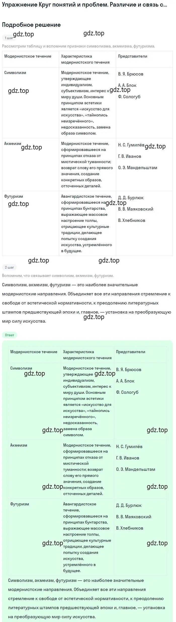 Решение  Различие и связь символизма, акмеизма, футуризма (страница 183) гдз по литературе 11 класс Михайлов, Шайтанов, учебник 1 часть