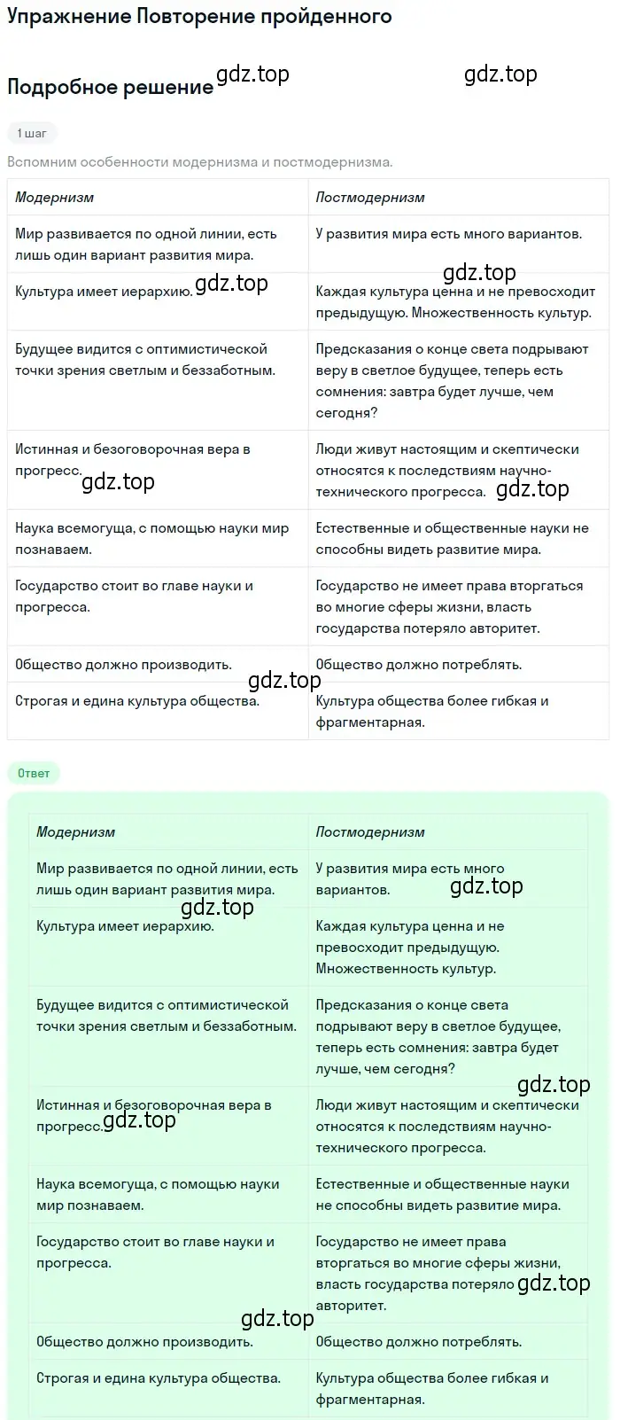 Решение  Повторение пройденного (страница 381) гдз по литературе 11 класс Михайлов, Шайтанов, учебник 2 часть