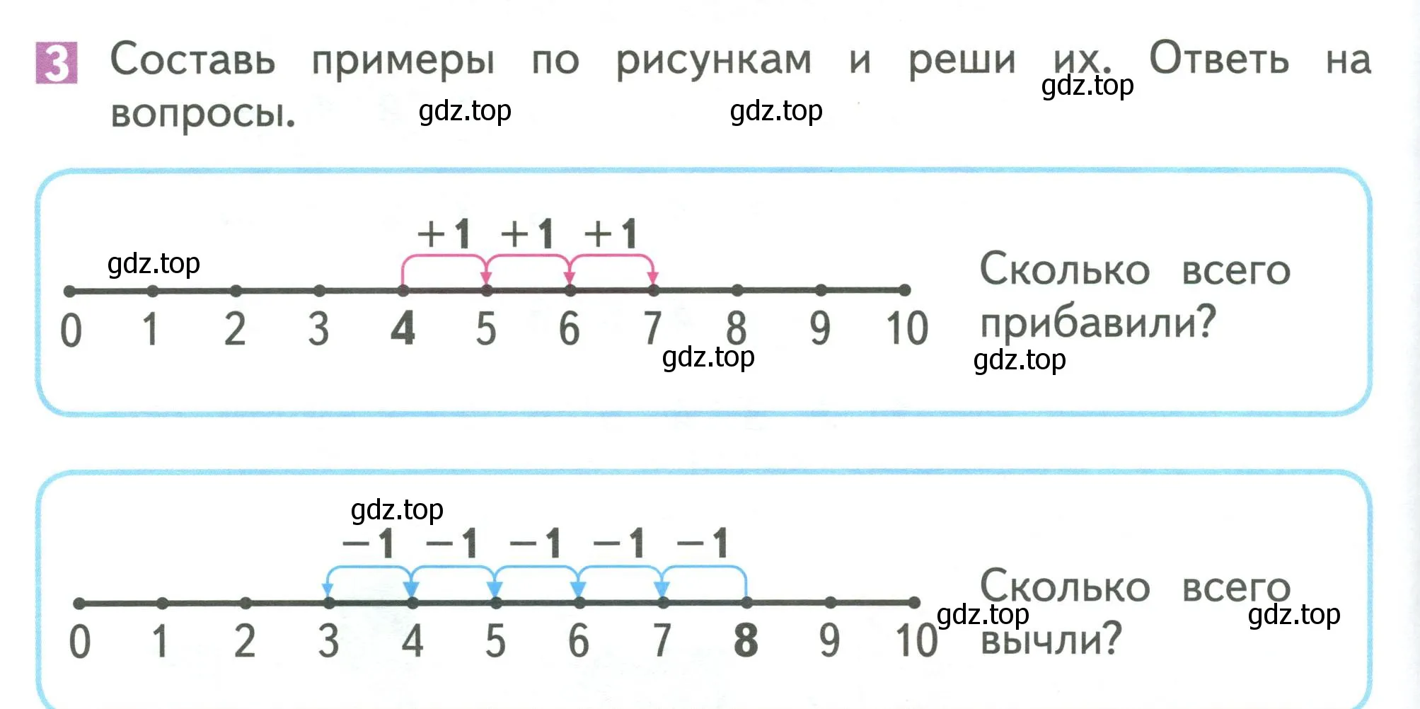 Условие номер 3 (страница 106) гдз по математике 1 класс Дорофеев, Миракова, учебник 1 часть