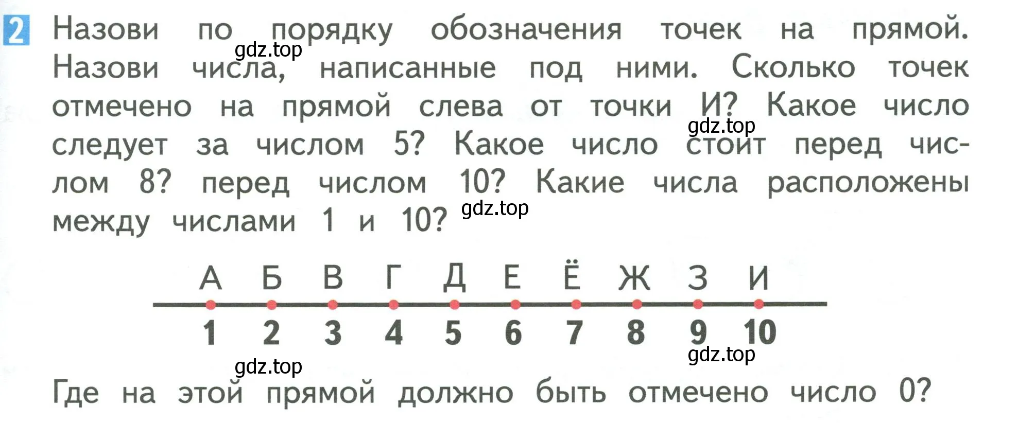 Условие номер 2 (страница 95) гдз по математике 1 класс Дорофеев, Миракова, учебник 1 часть