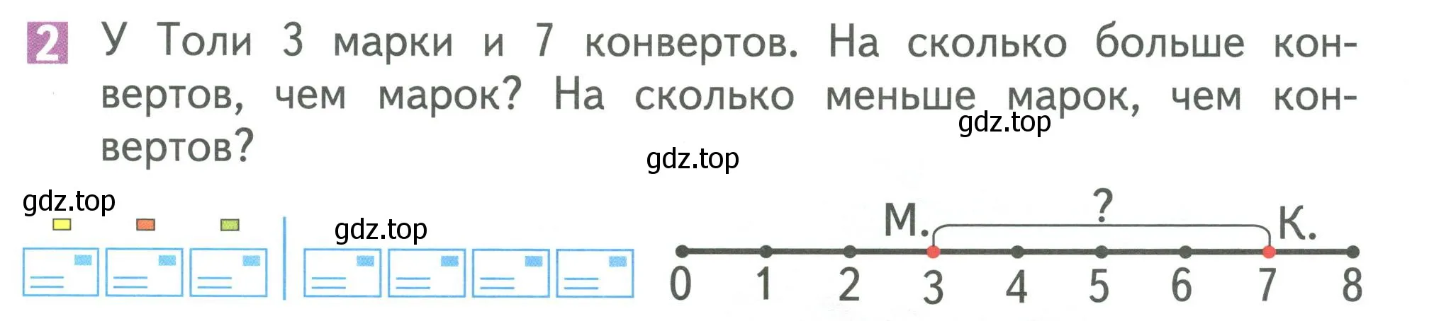 Условие номер 2 (страница 5) гдз по математике 1 класс Дорофеев, Миракова, учебник 2 часть