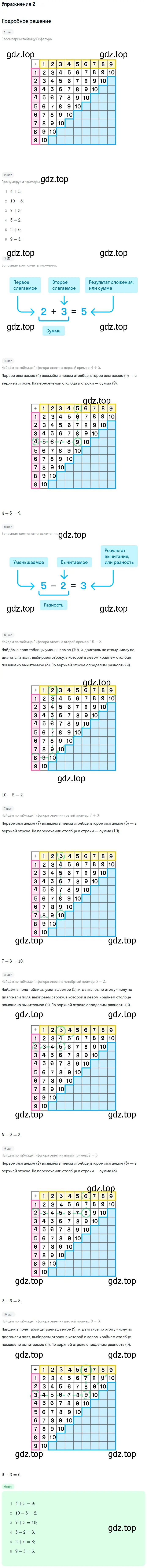 Решение номер 2 (страница 44) гдз по математике 1 класс Дорофеев, Миракова, учебник 2 часть