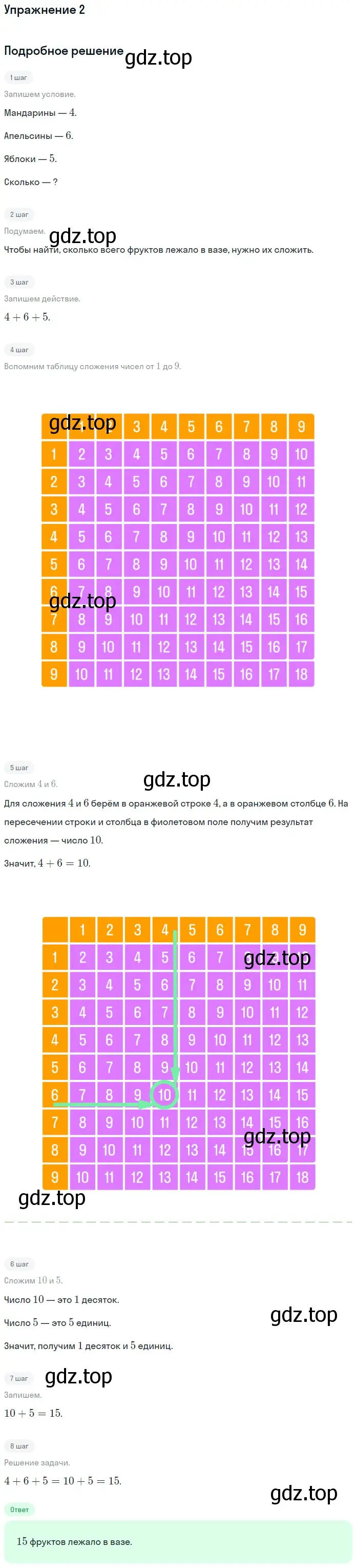 Решение номер 2 (страница 59) гдз по математике 1 класс Дорофеев, Миракова, учебник 2 часть