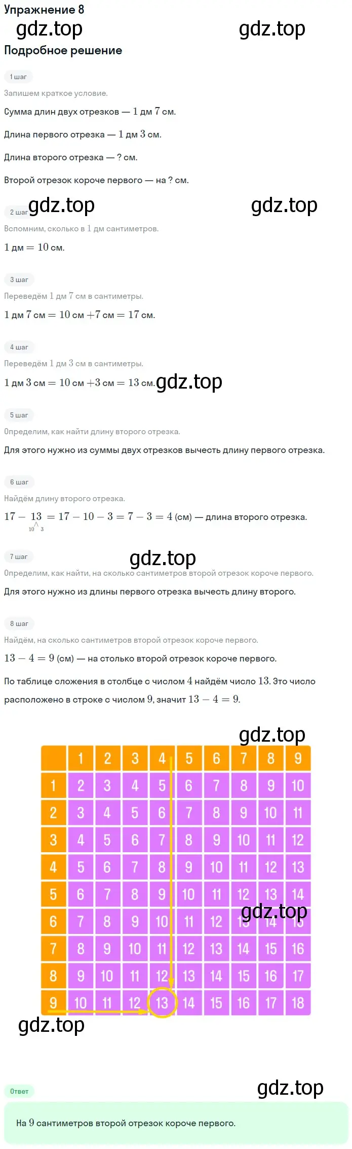 Решение номер 8 (страница 95) гдз по математике 1 класс Дорофеев, Миракова, учебник 2 часть