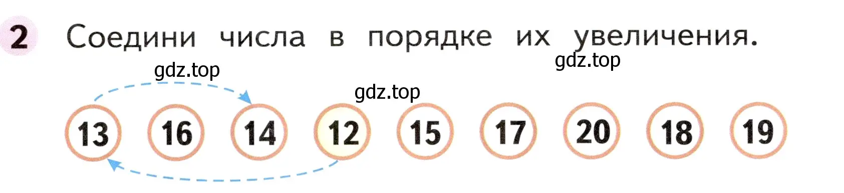 Условие номер 2 (страница 24) гдз по математике 1 класс Моро, Волкова, рабочая тетрадь 2 часть